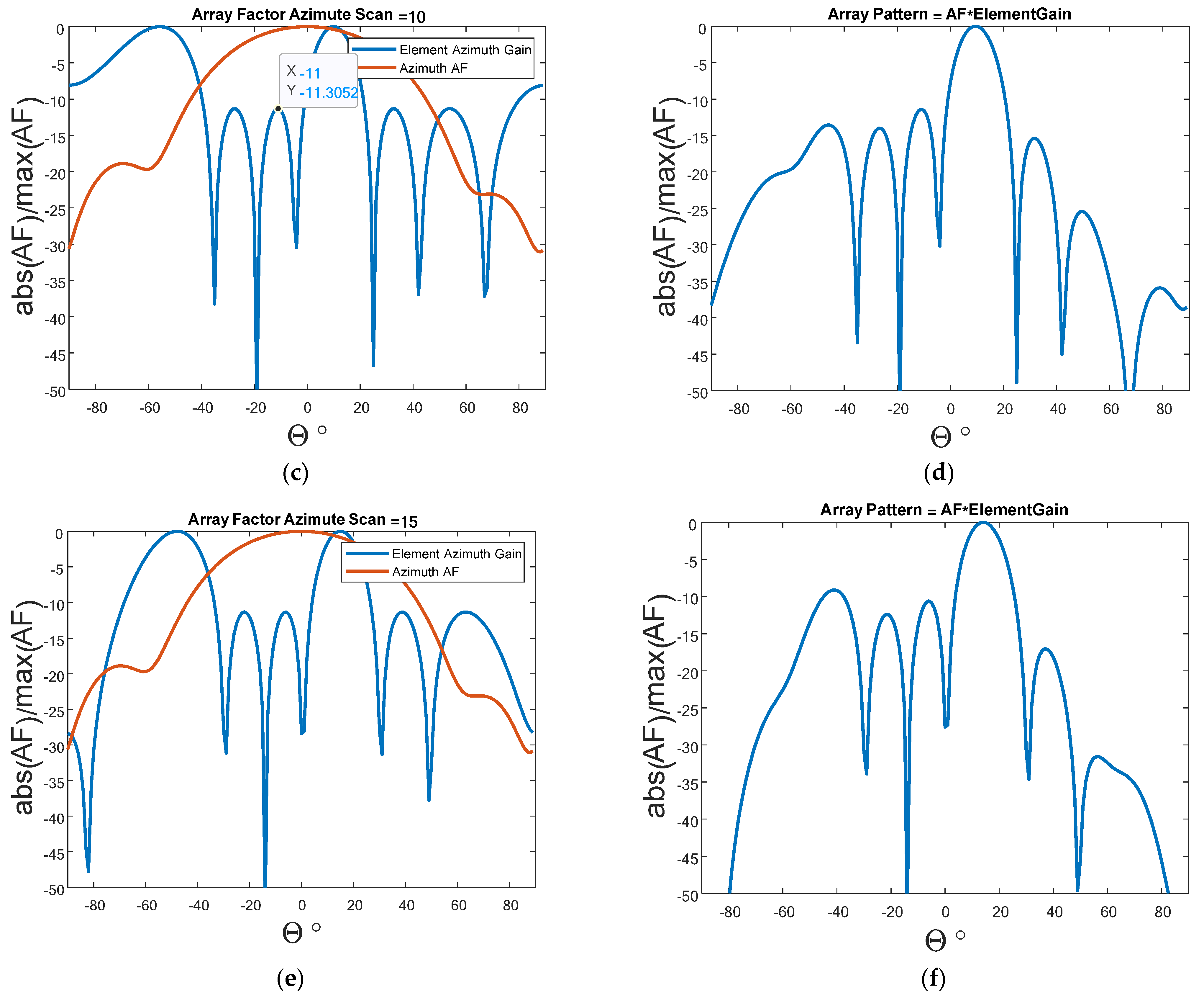 Electronics 11 02233 g011b