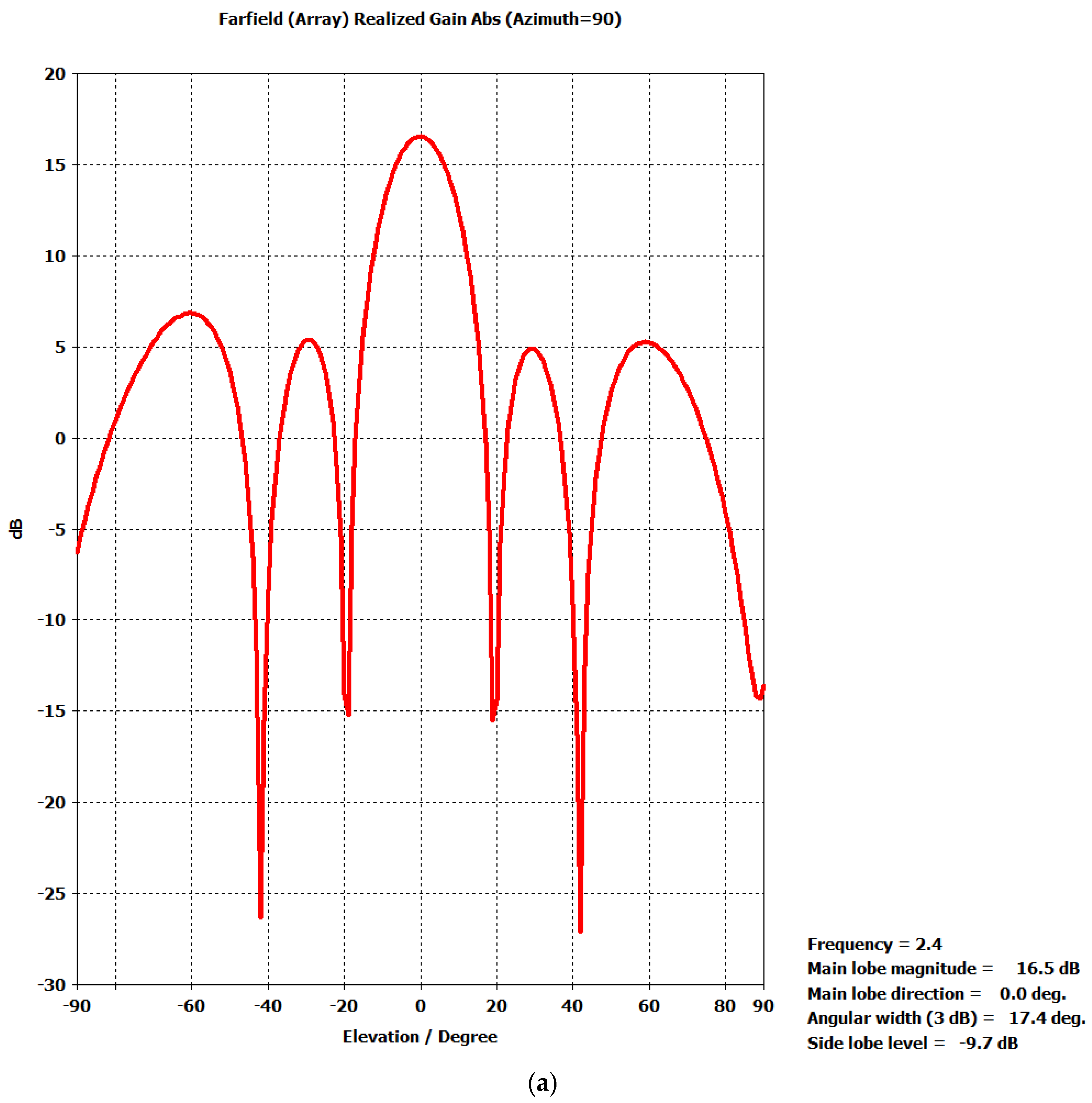 Electronics 11 02233 g013a