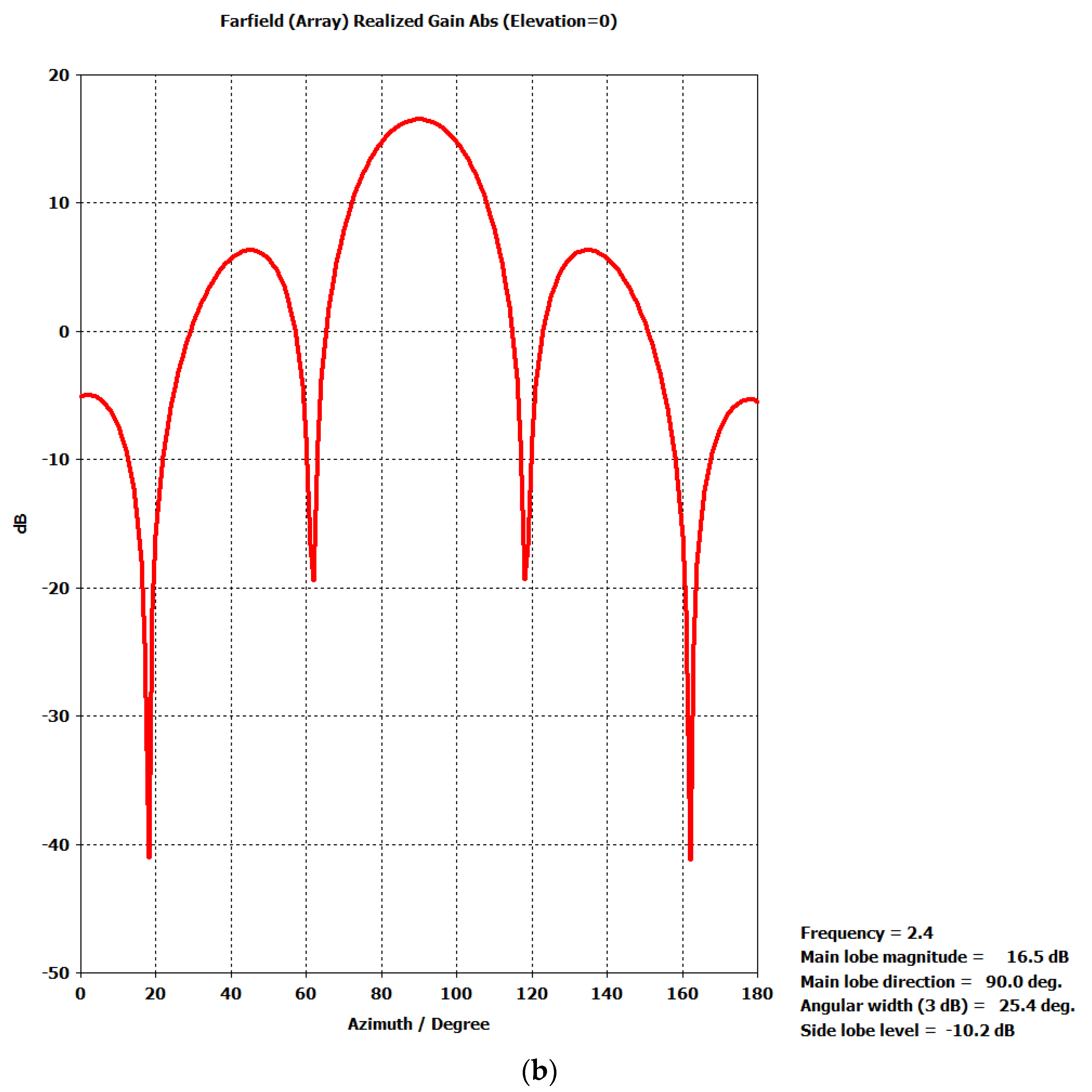 Electronics 11 02233 g013b