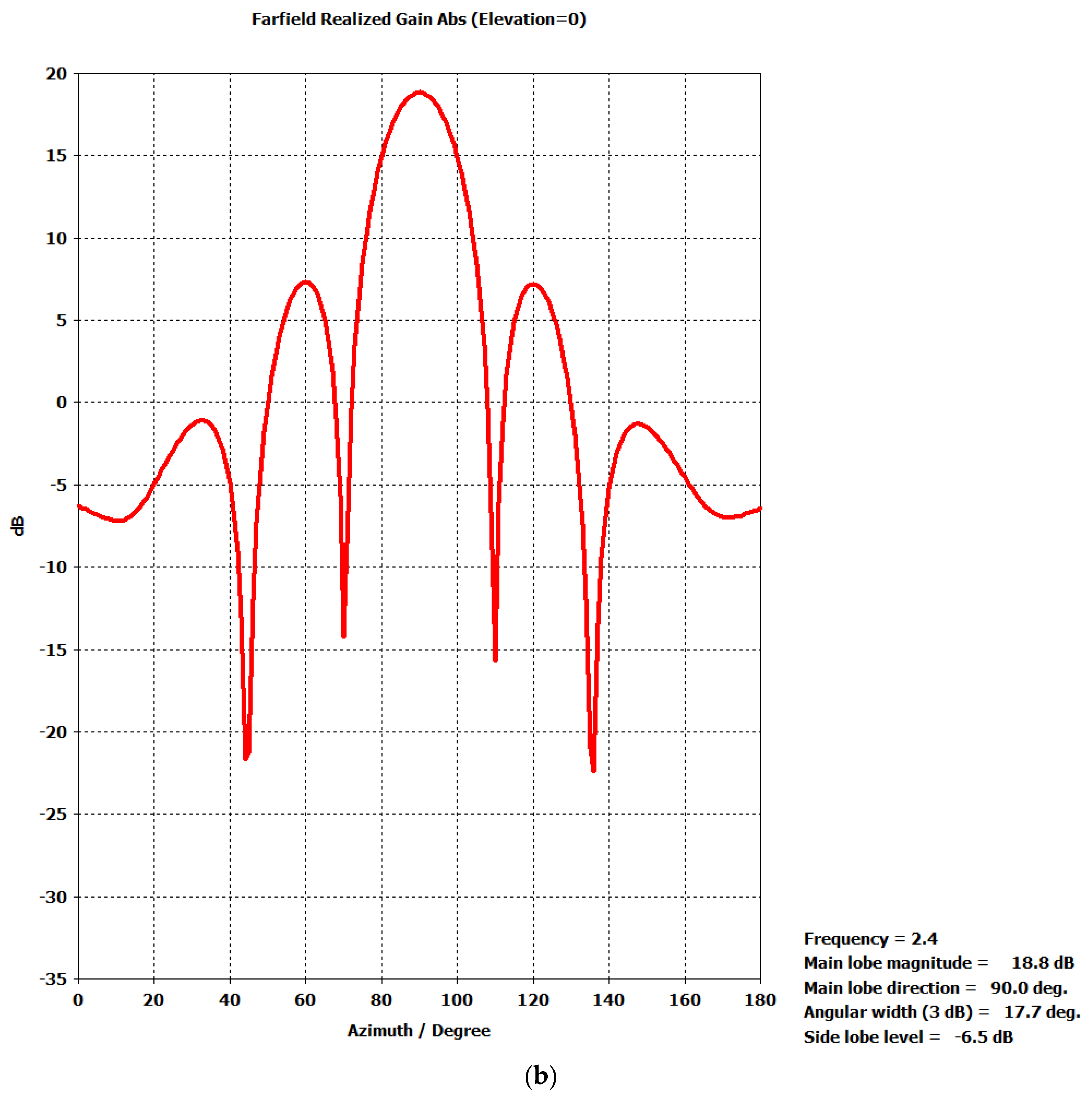 Electronics 11 02233 g015b