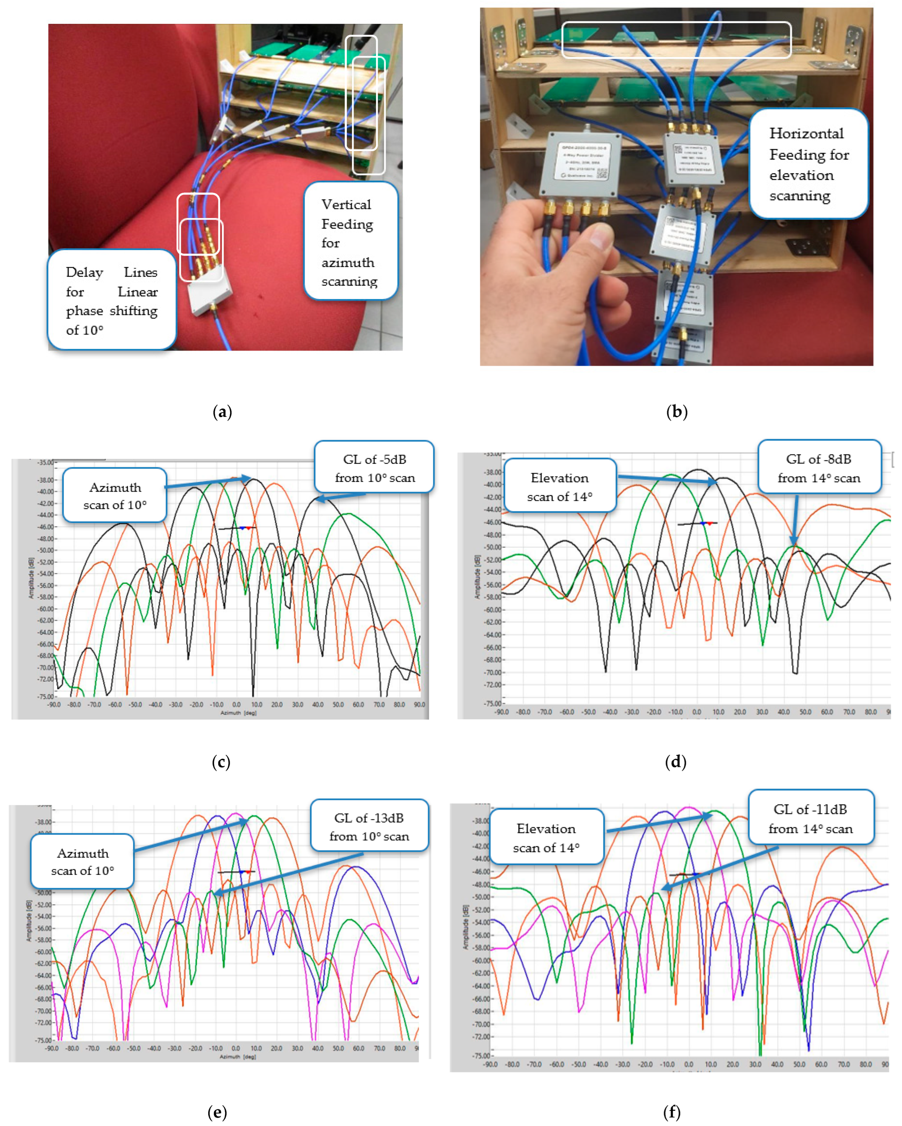 Electronics 11 02233 g017a