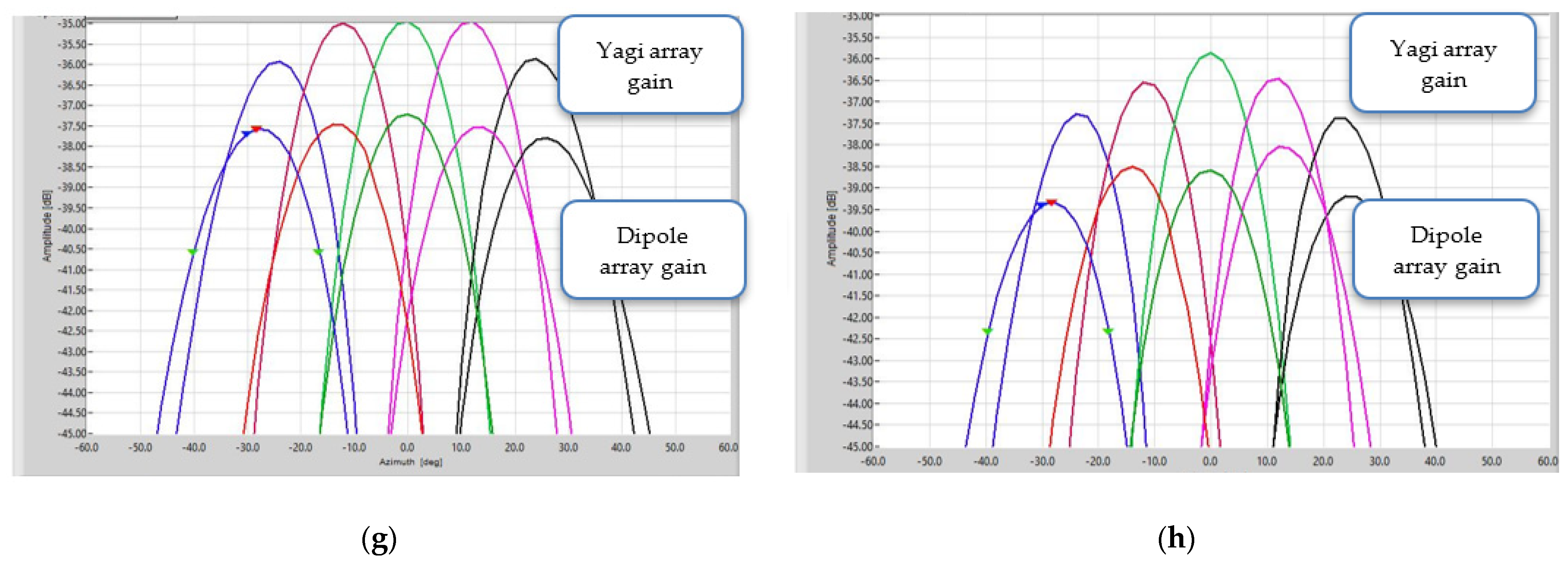 Electronics 11 02233 g017b