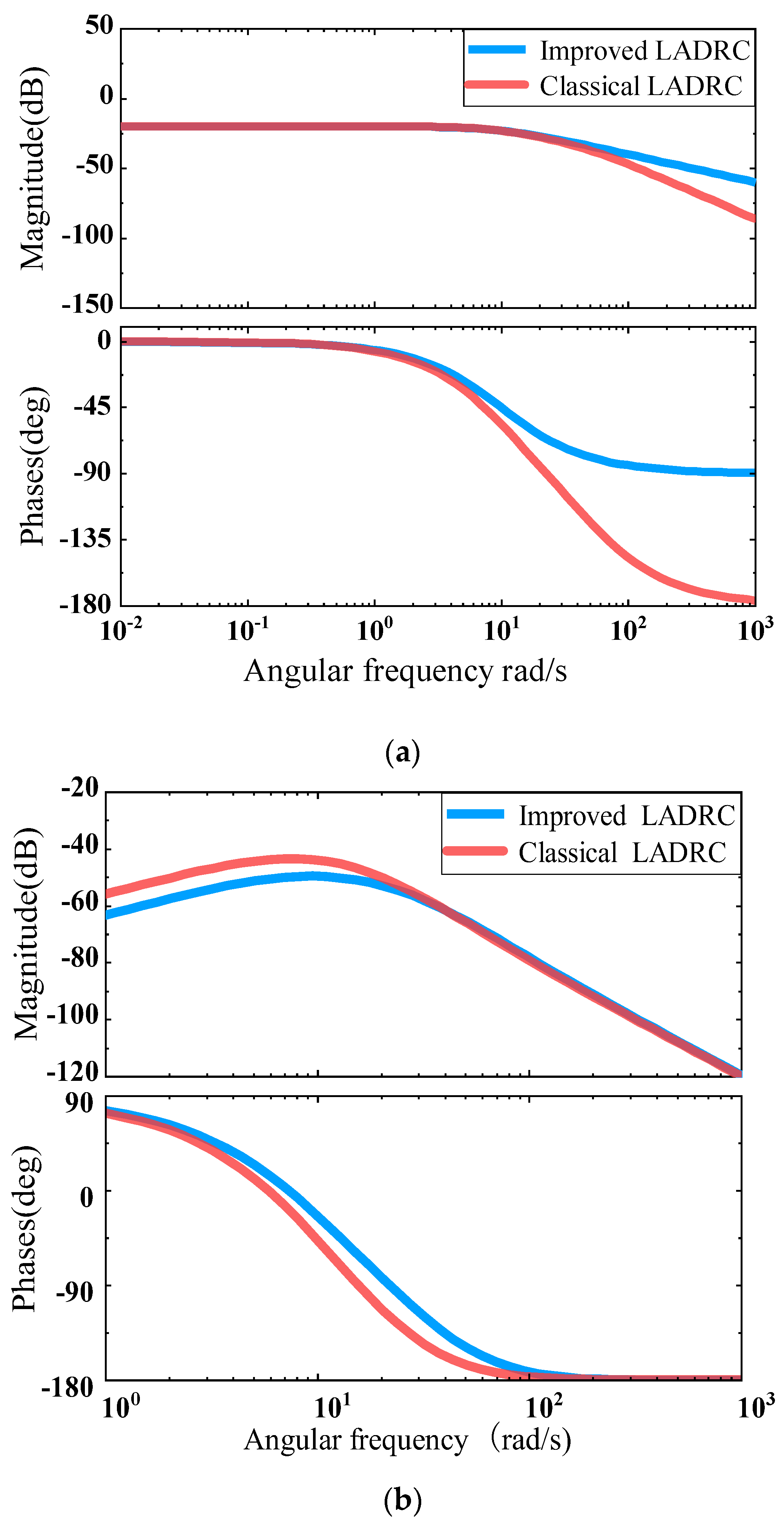 Electronics 11 02237 g007