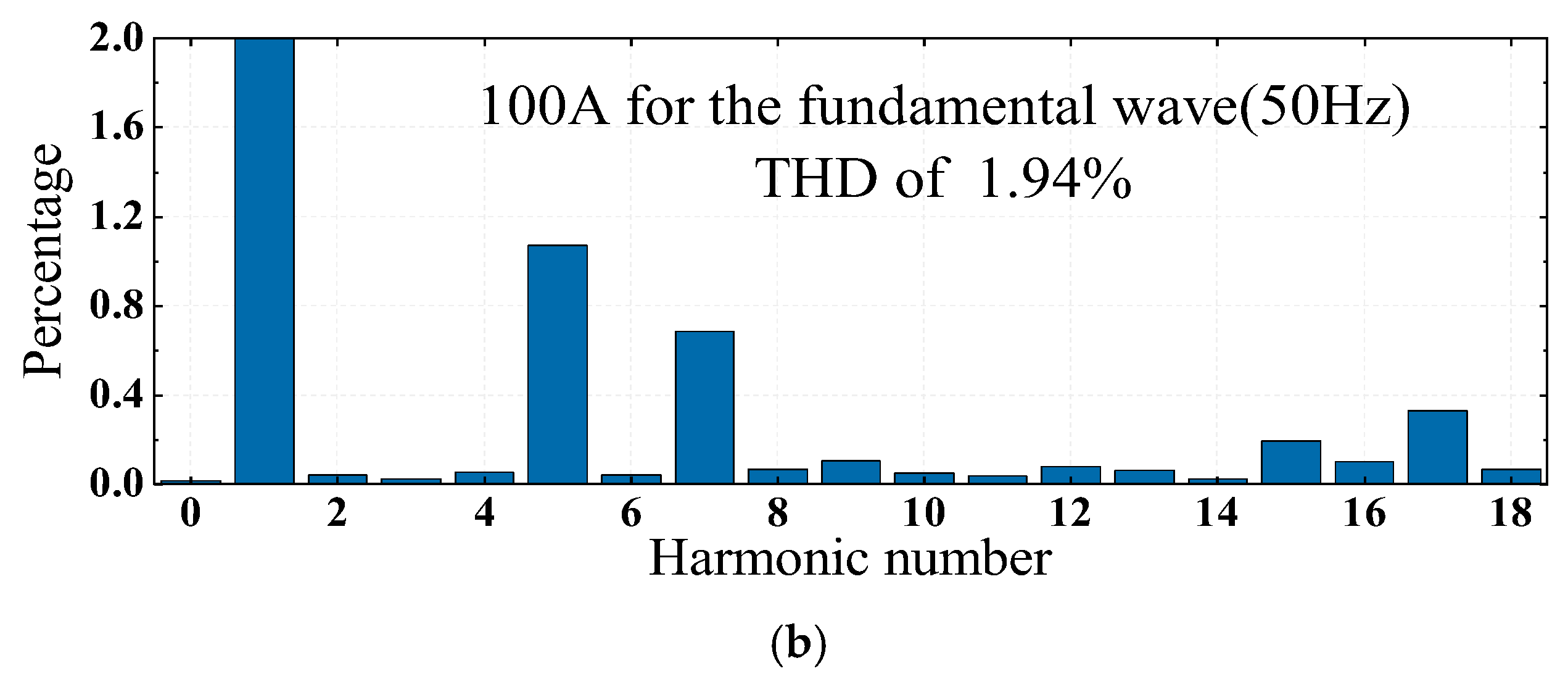 Electronics 11 02237 g012b