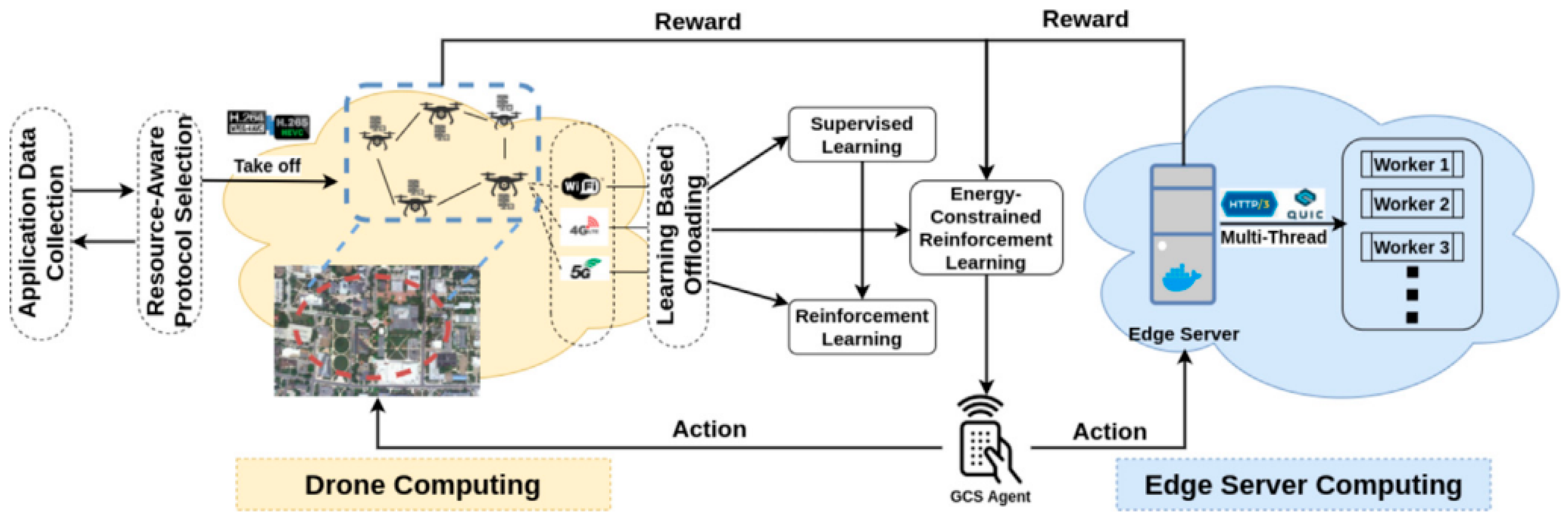 Electronics 11 02239 g002