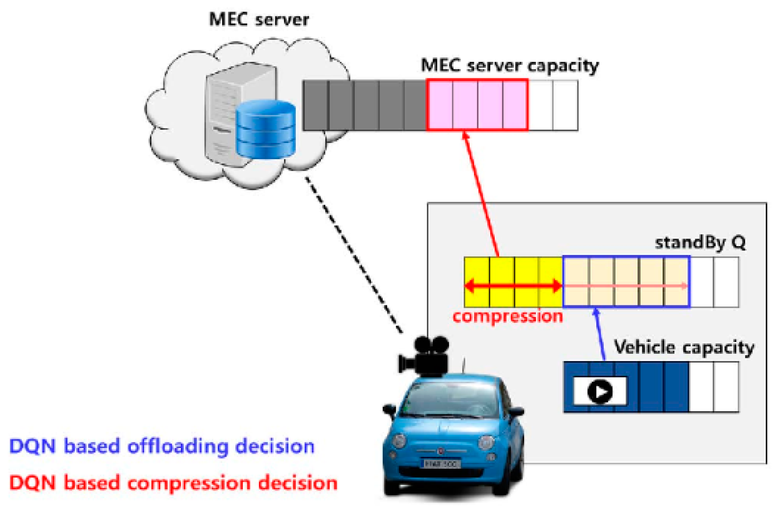 Electronics 11 02239 g003