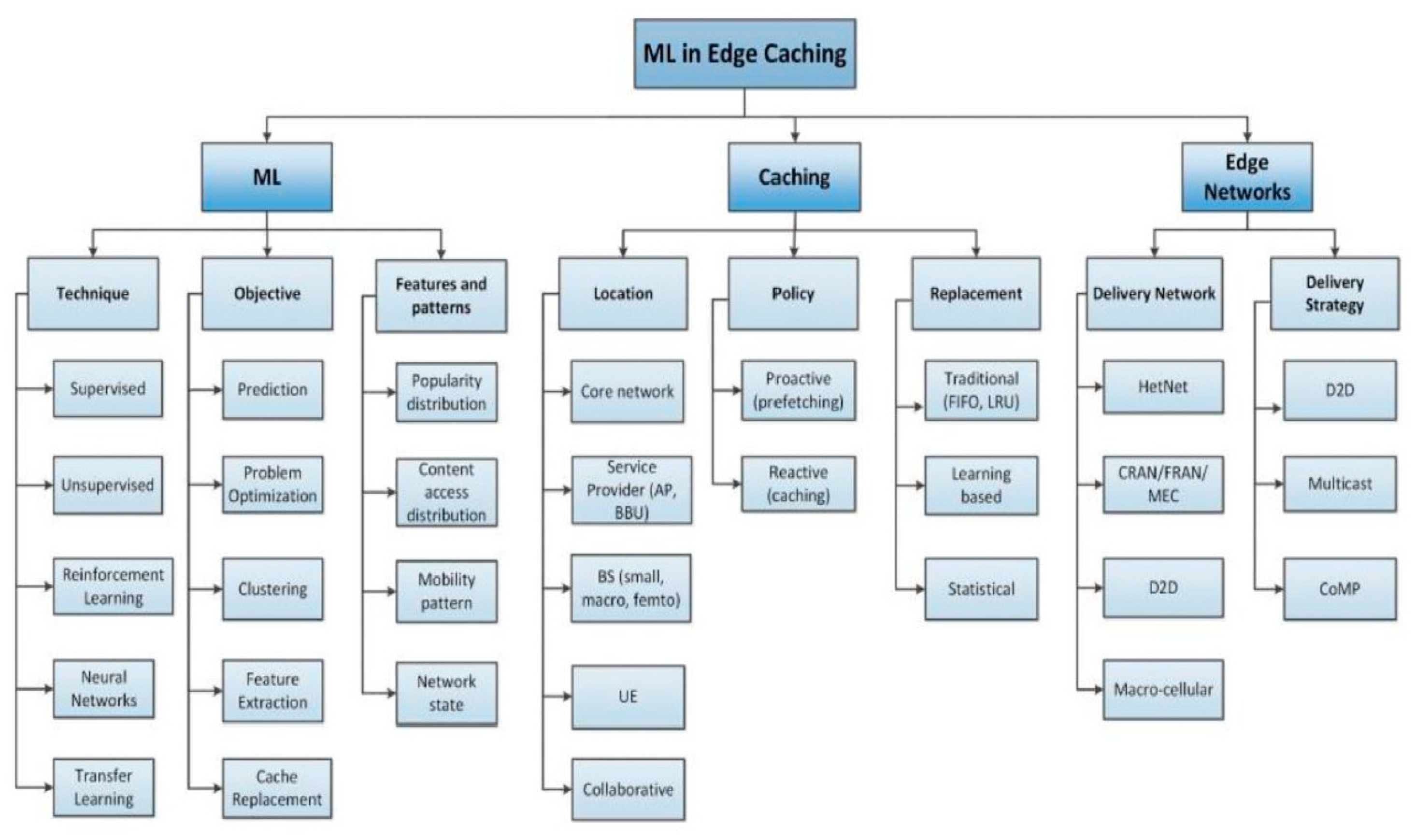 Electronics 11 02239 g004