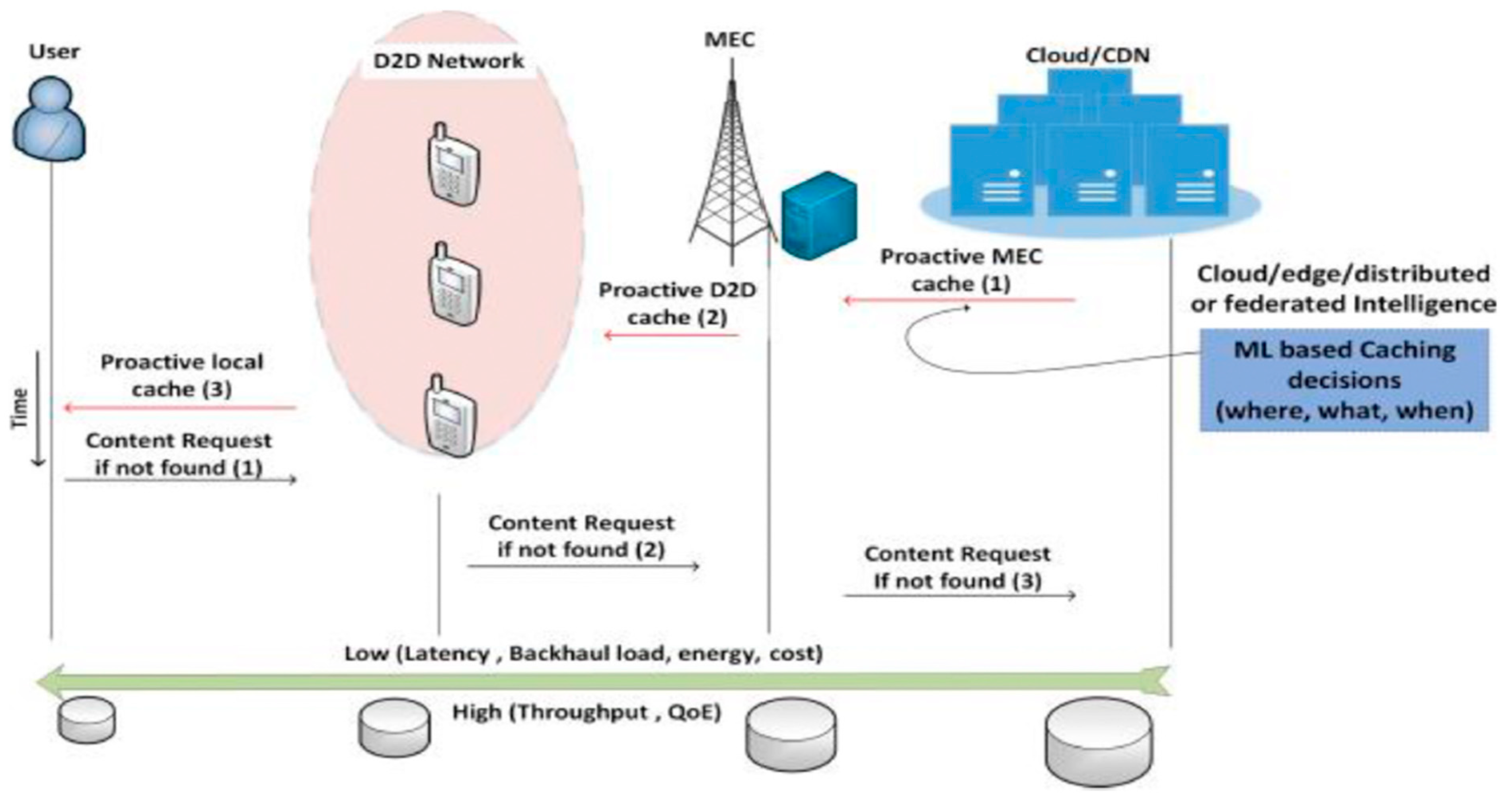 Electronics 11 02239 g006