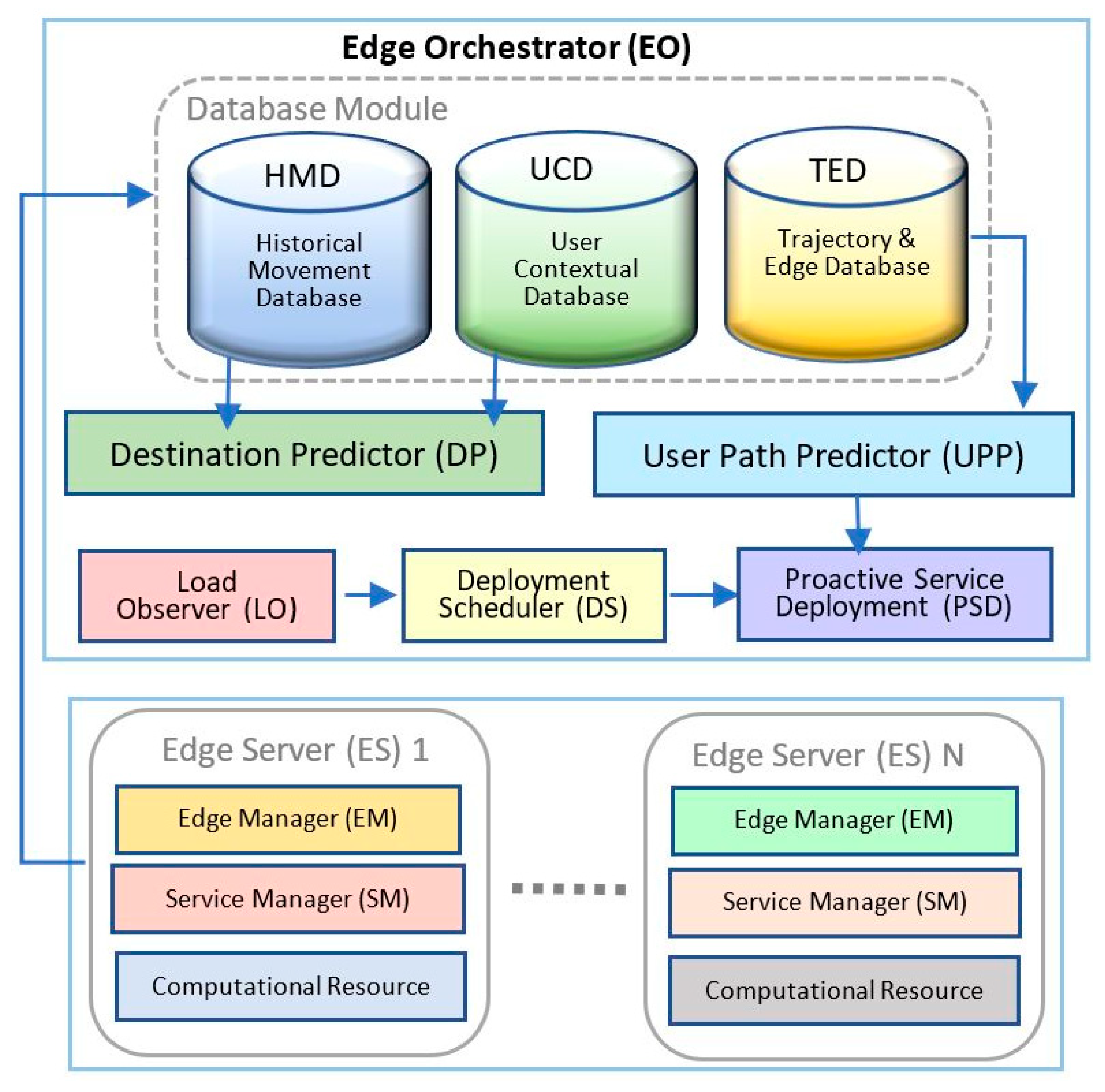Electronics 11 02239 g007