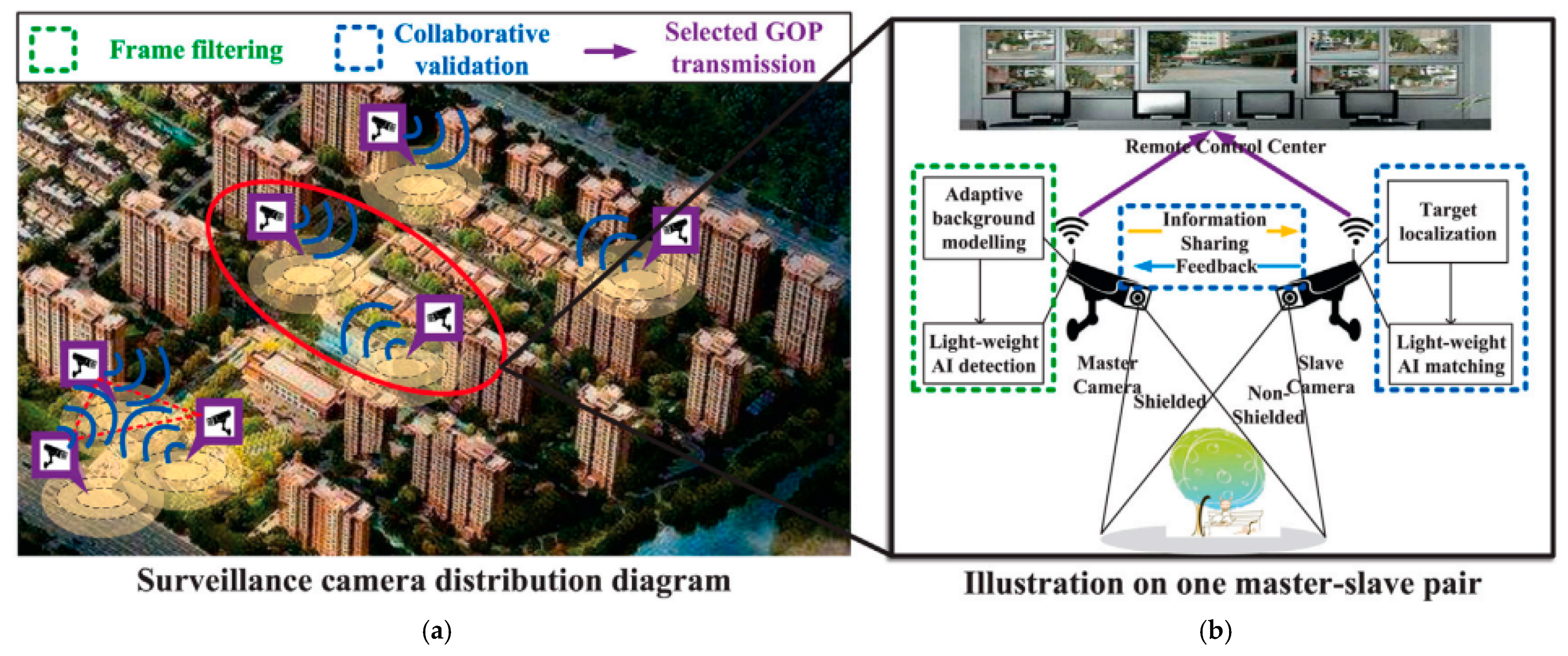 Electronics 11 02239 g008