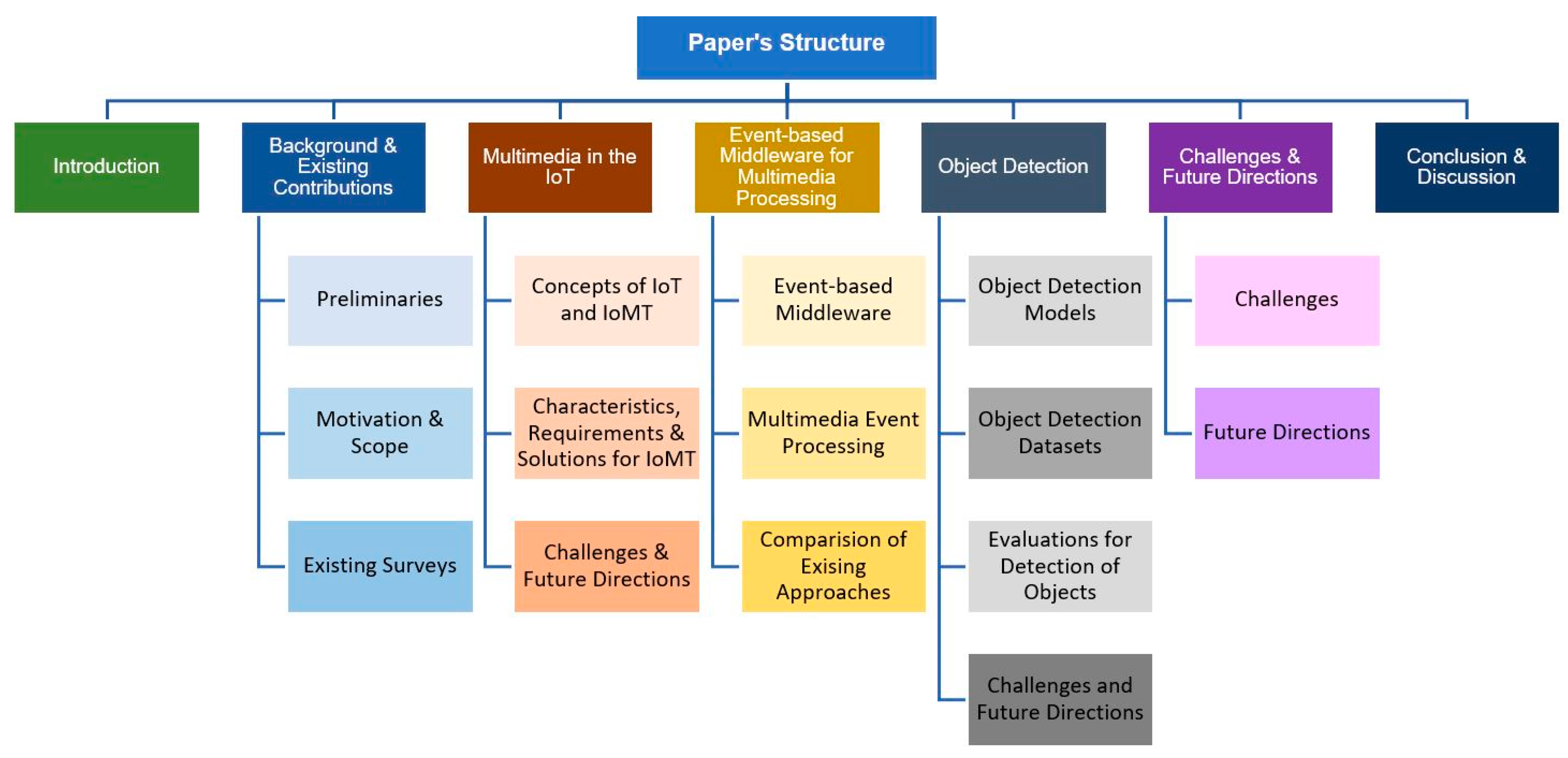 Electronics 11 02239 g011