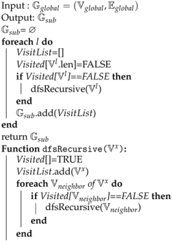 Electronics 11 02245 i001