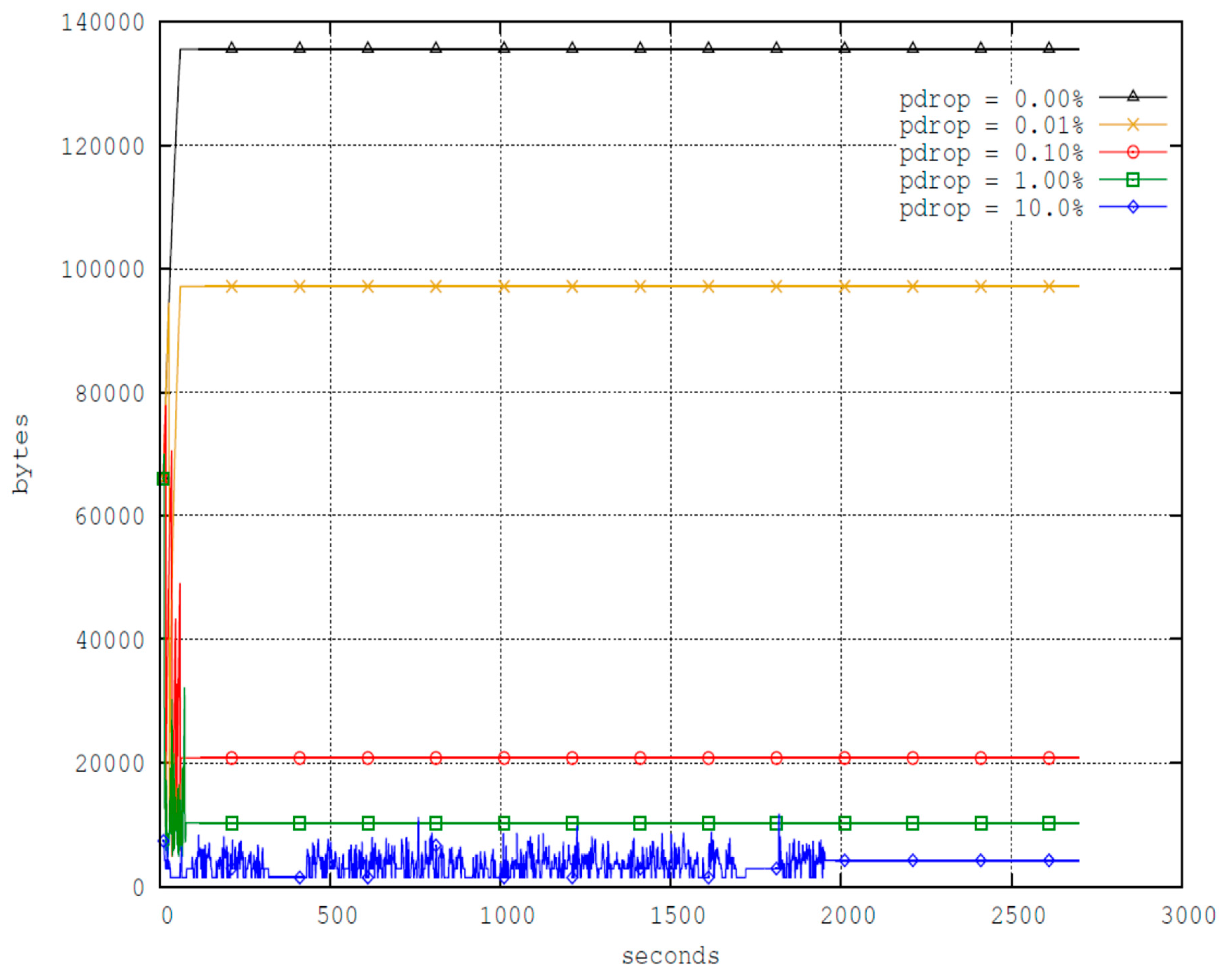 Electronics 11 02254 g002