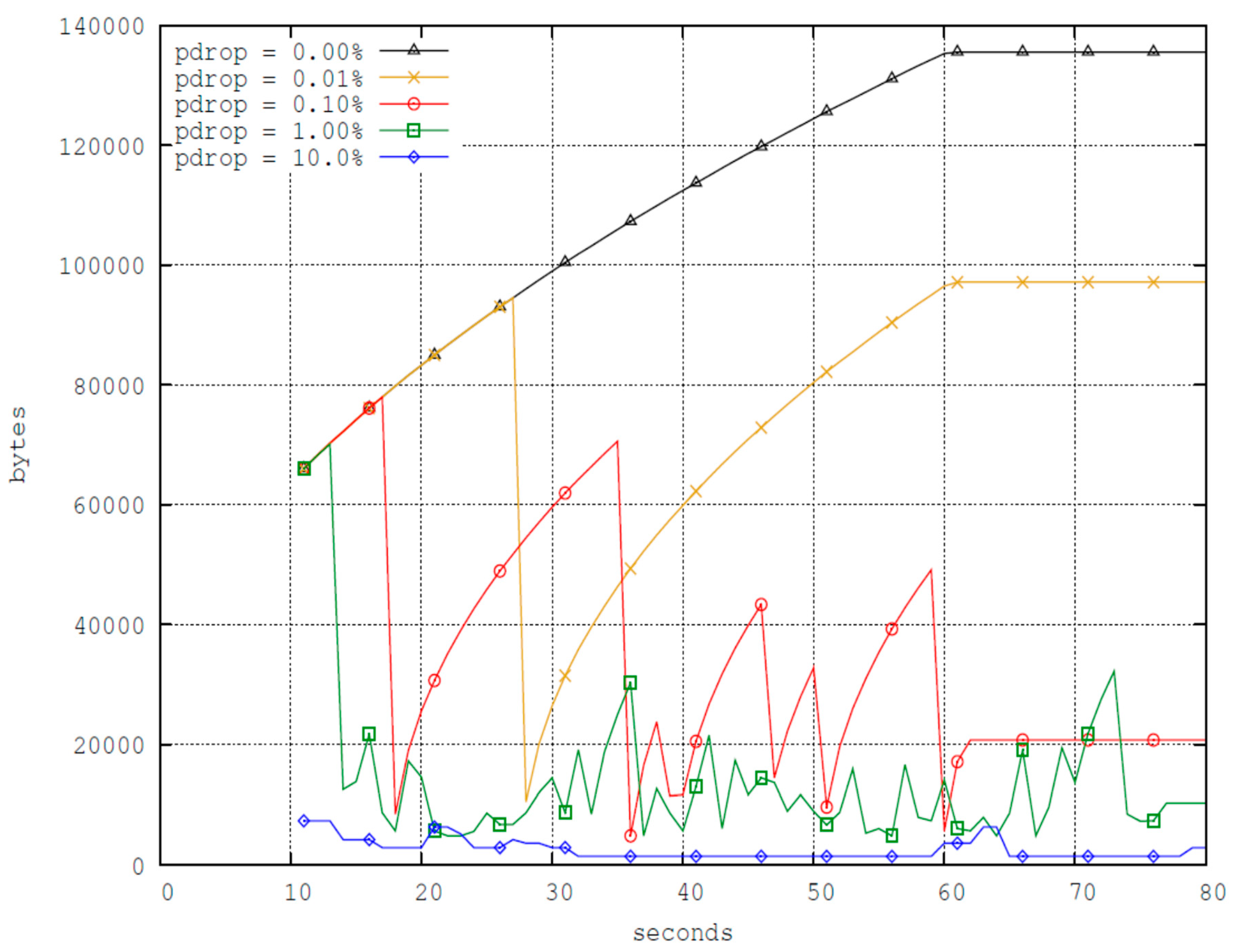 Electronics 11 02254 g003