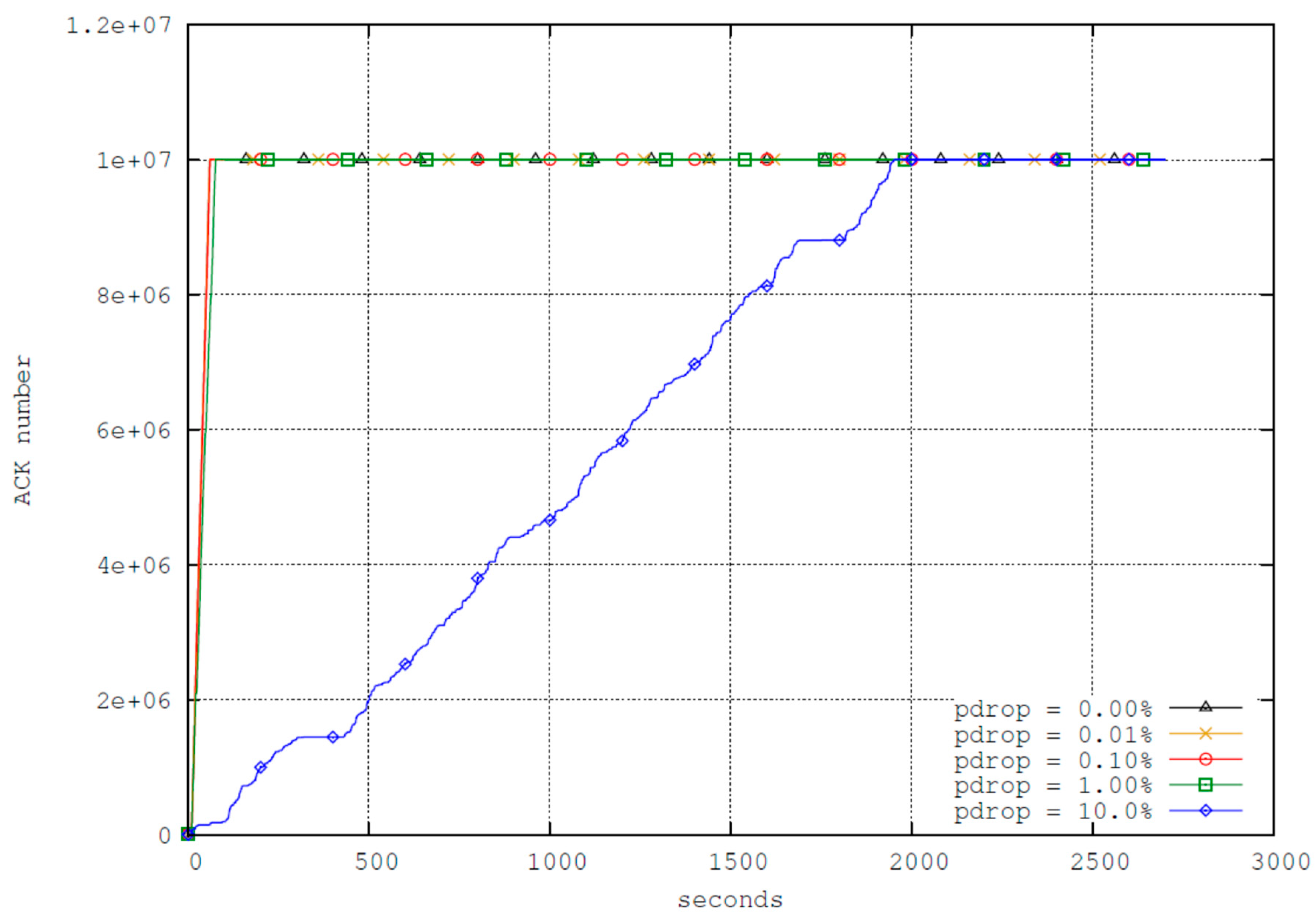 Electronics 11 02254 g004