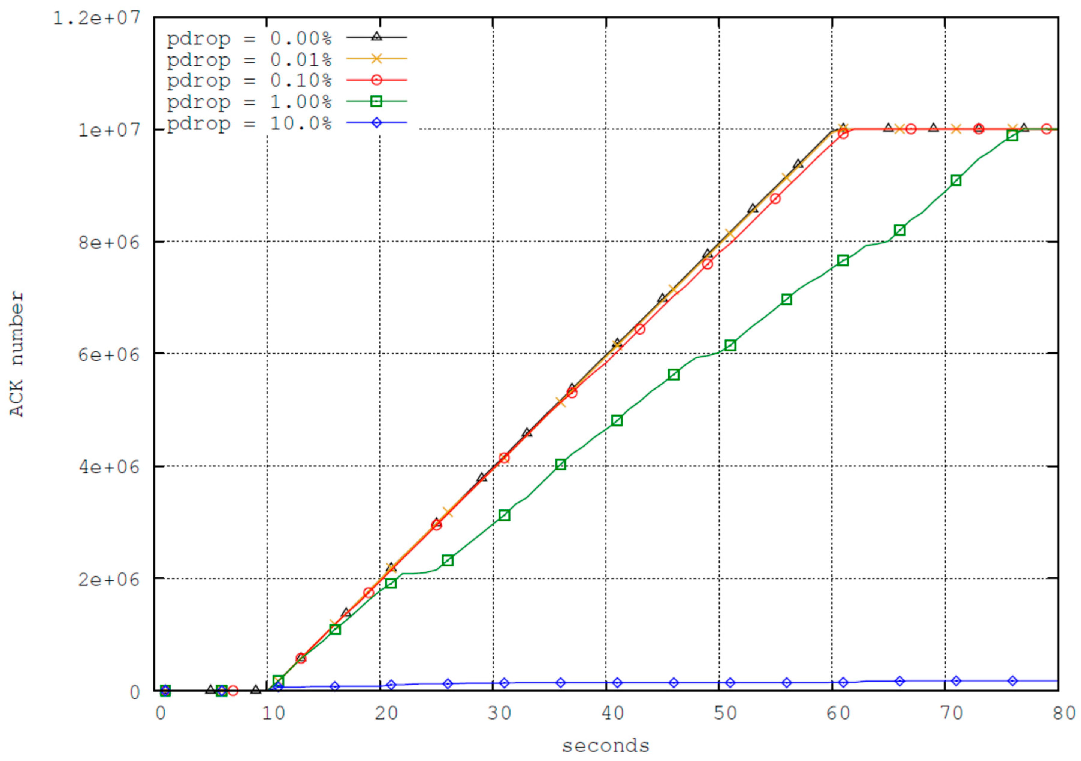 Electronics 11 02254 g005