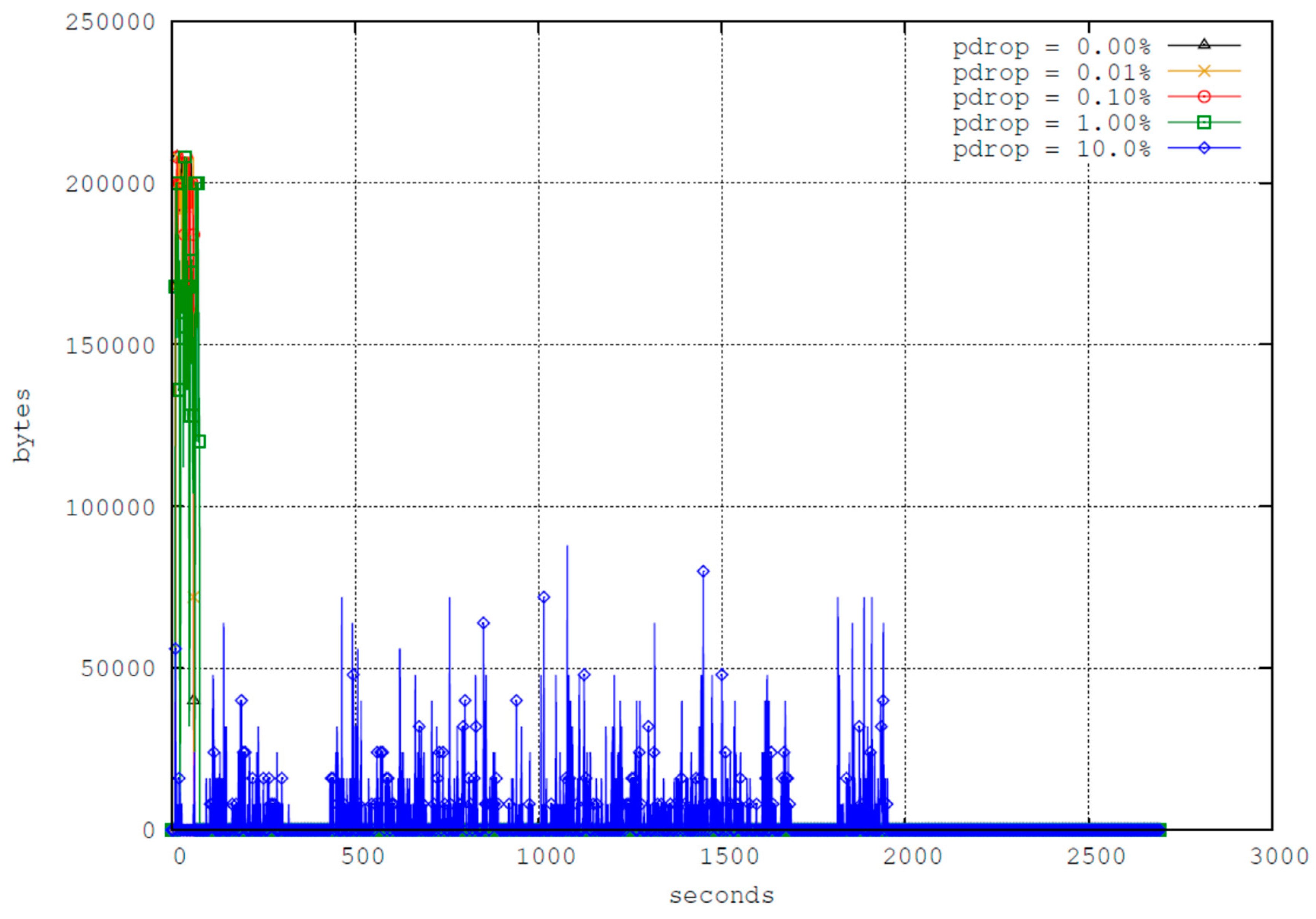 Electronics 11 02254 g007