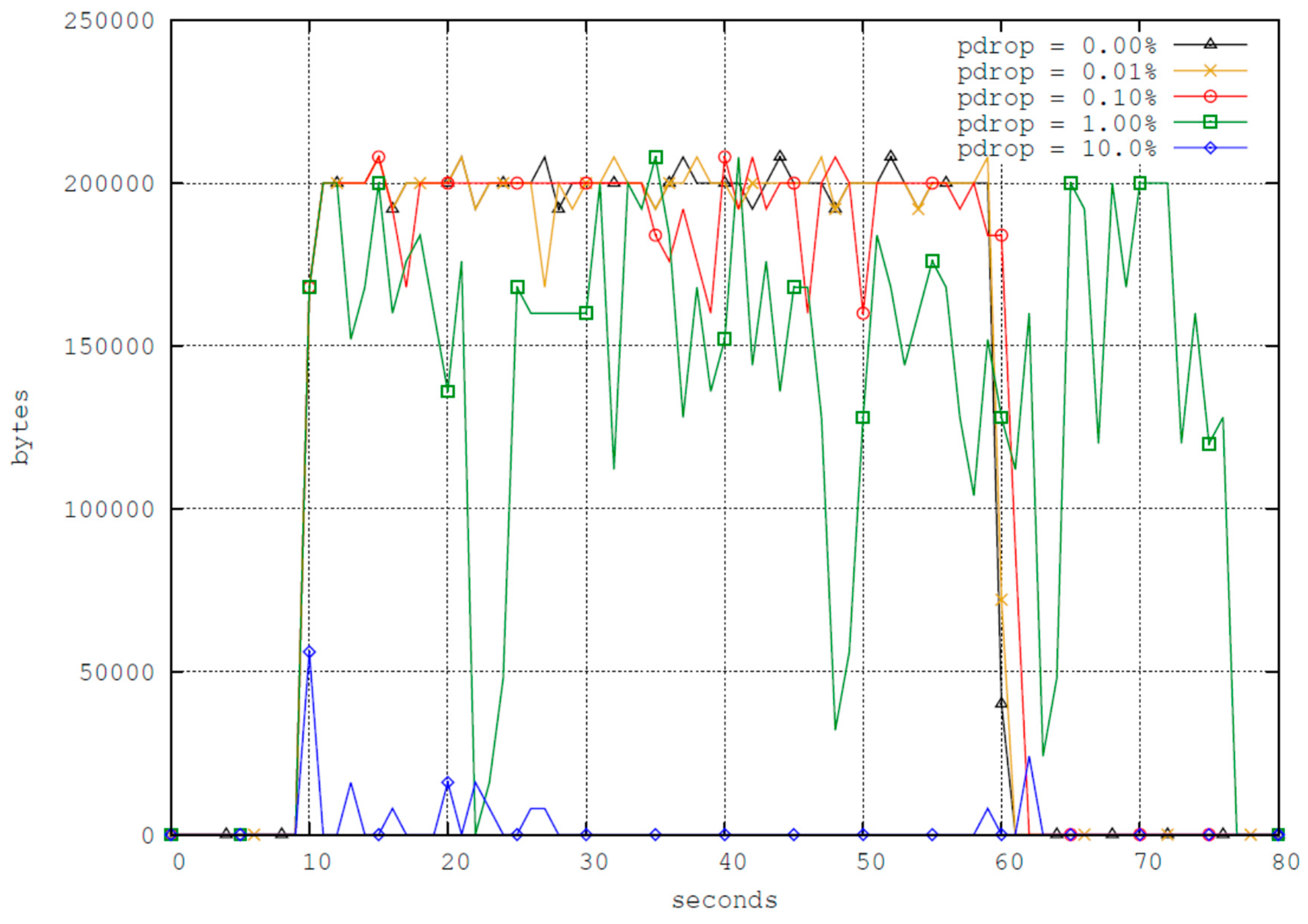 Electronics 11 02254 g008