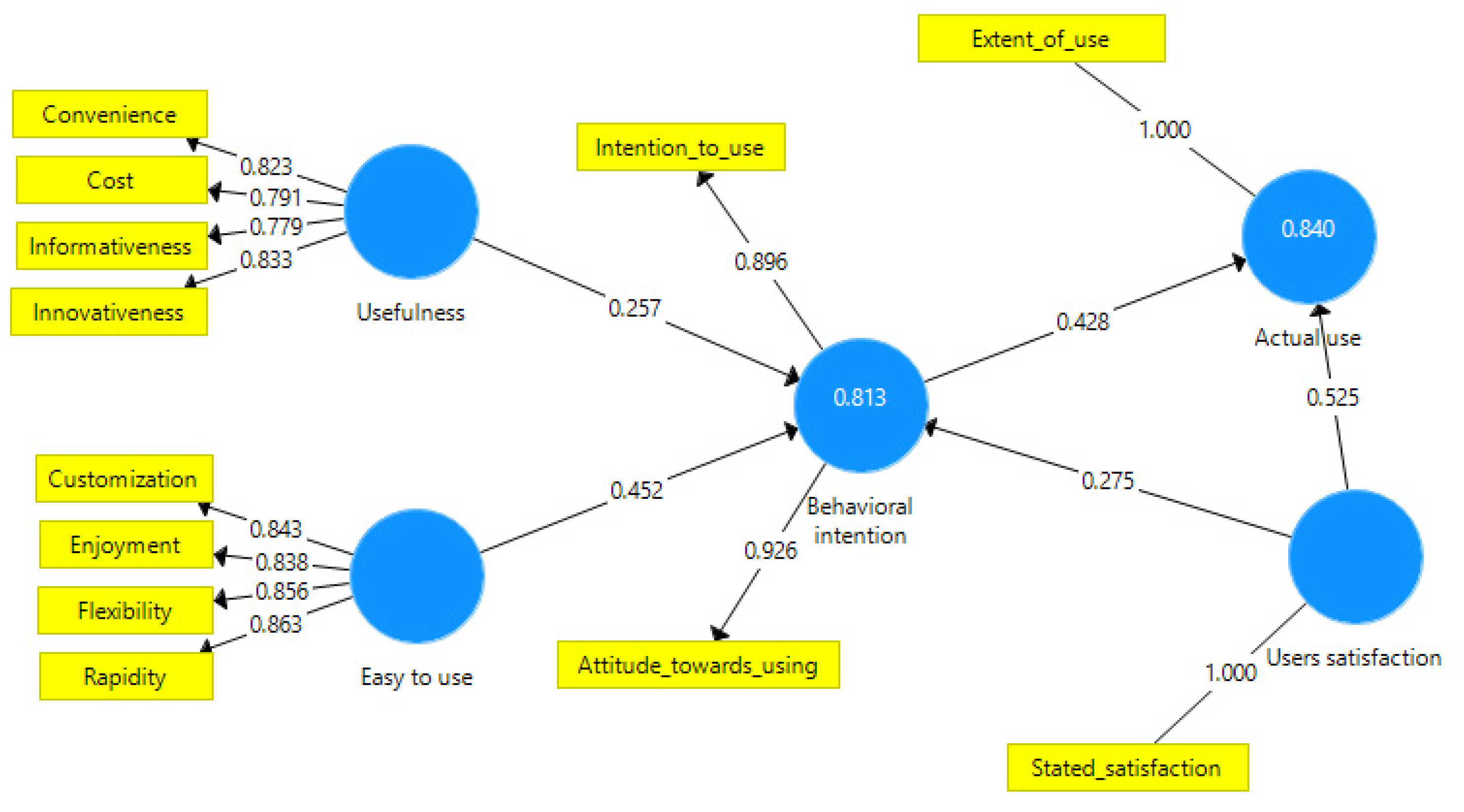 Electronics 11 02256 g003