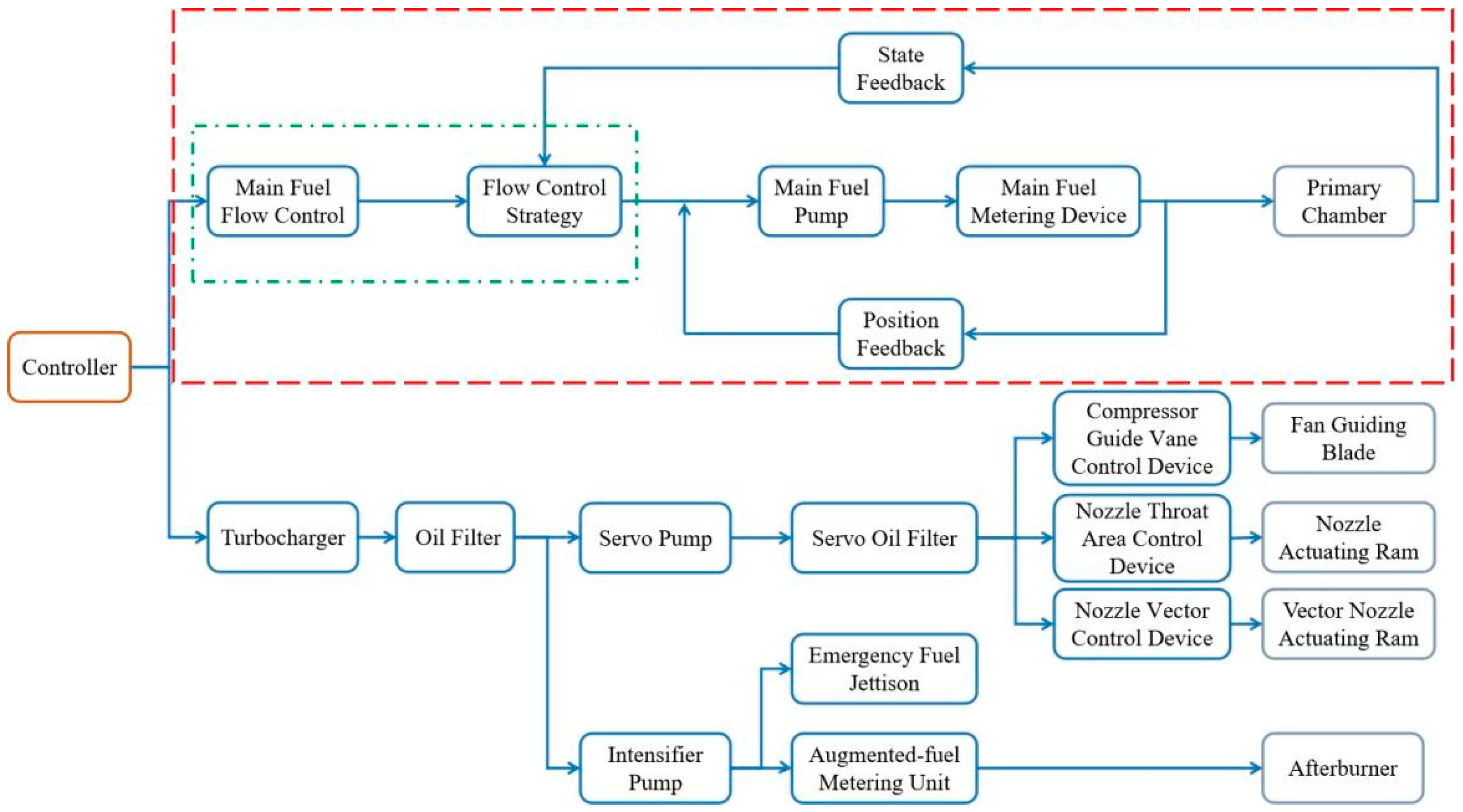 Electronics 11 02264 g001