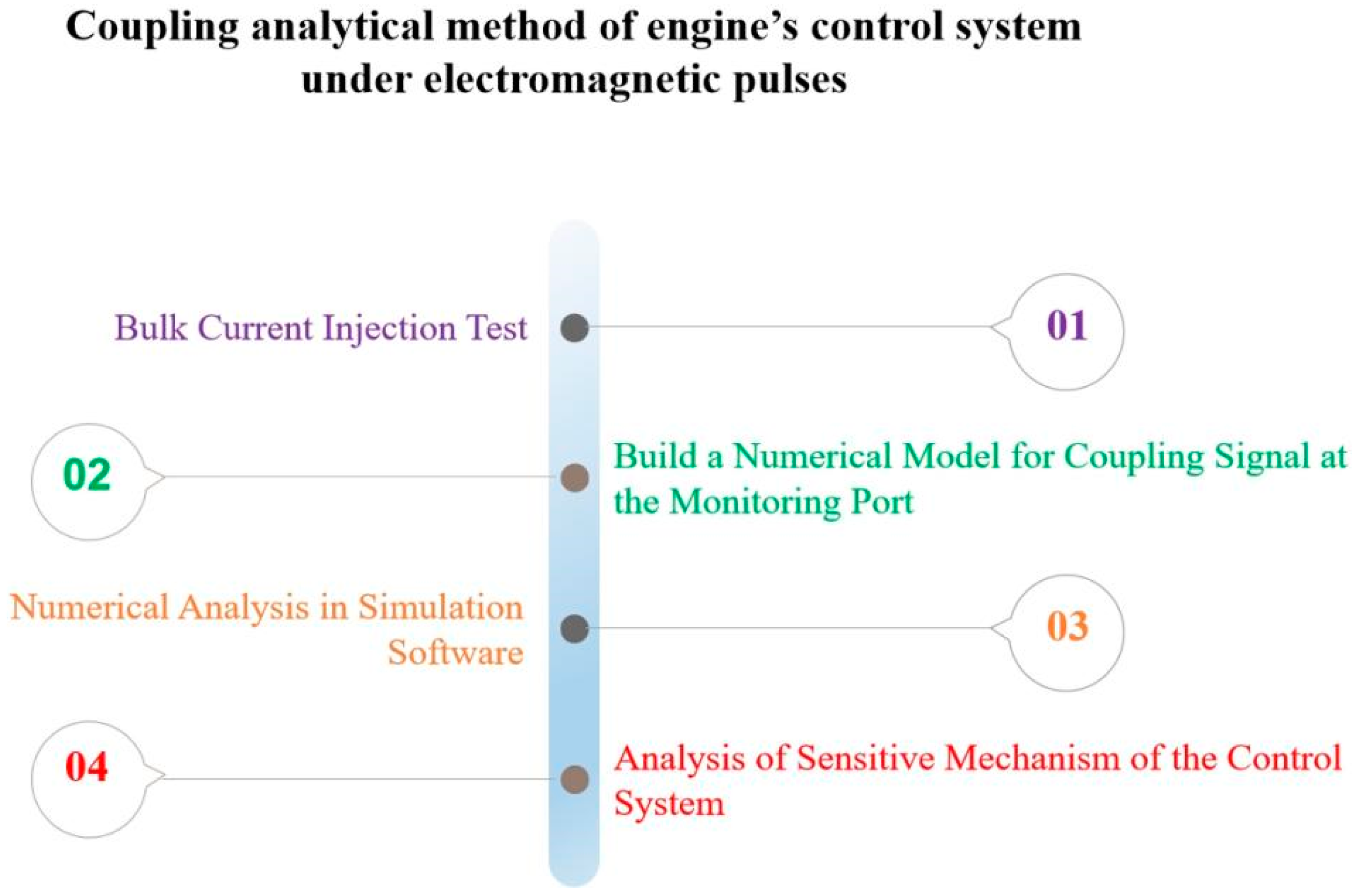 Electronics 11 02264 g002