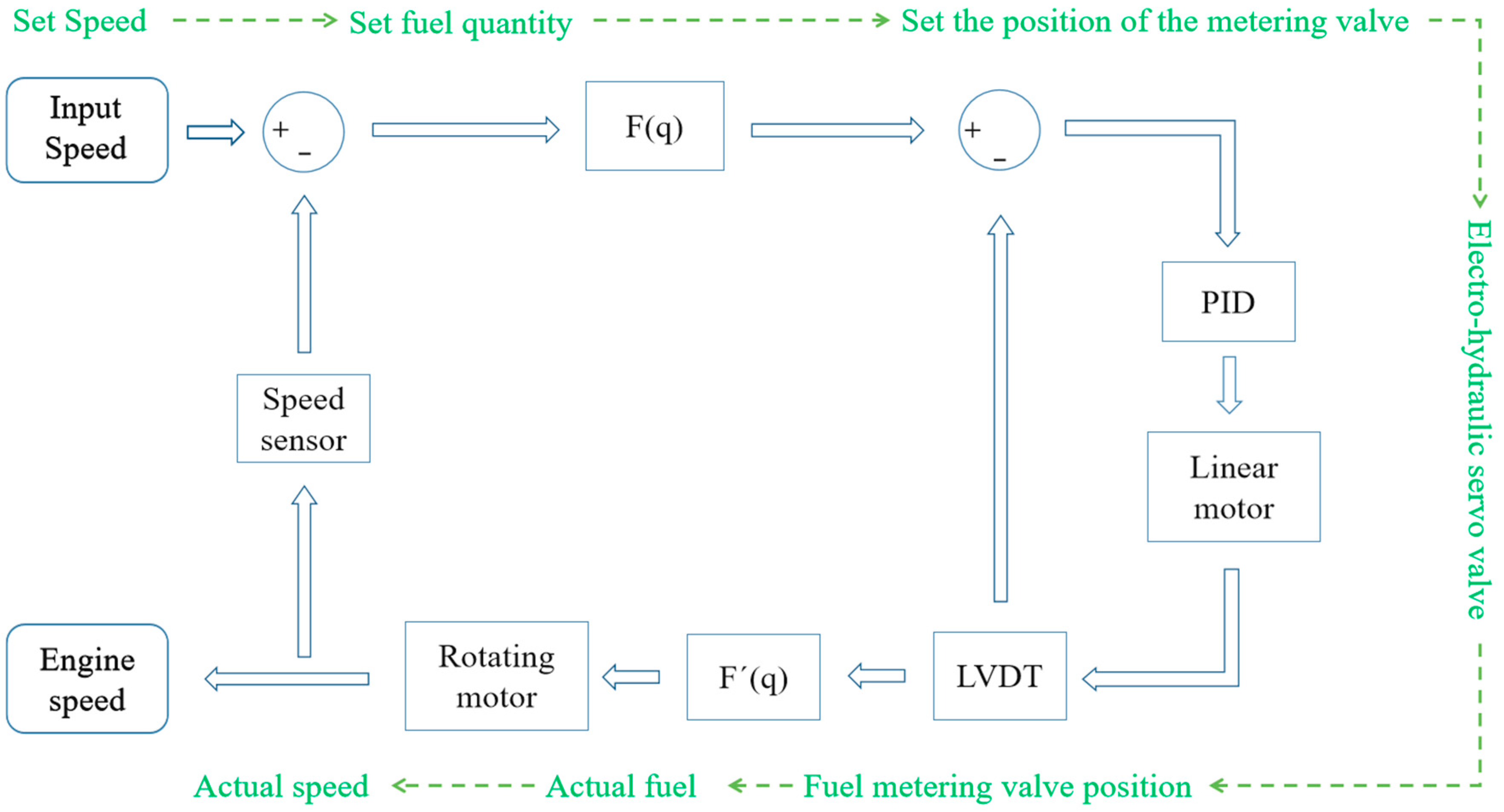 Electronics 11 02264 g005