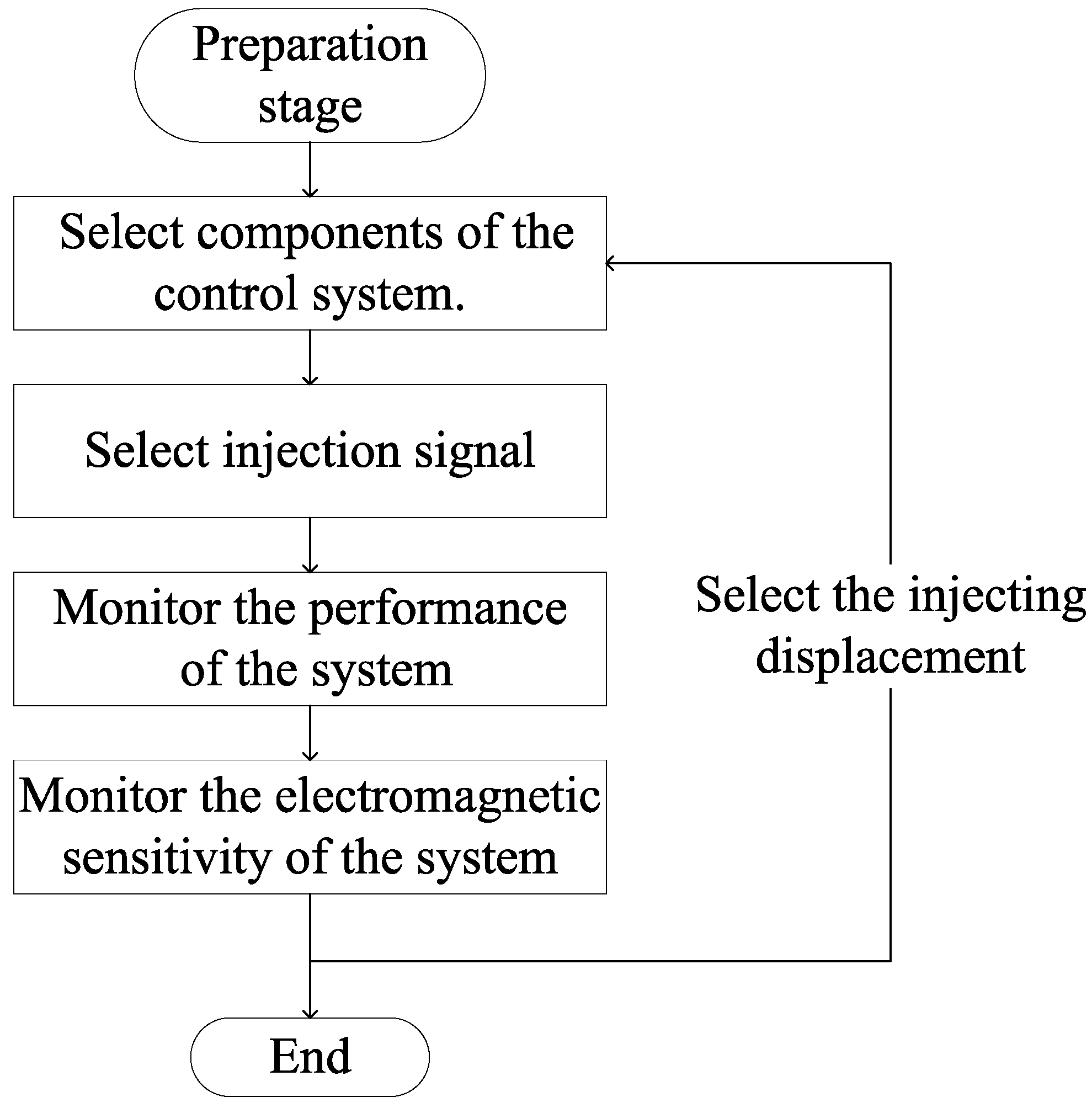 Electronics 11 02264 g007