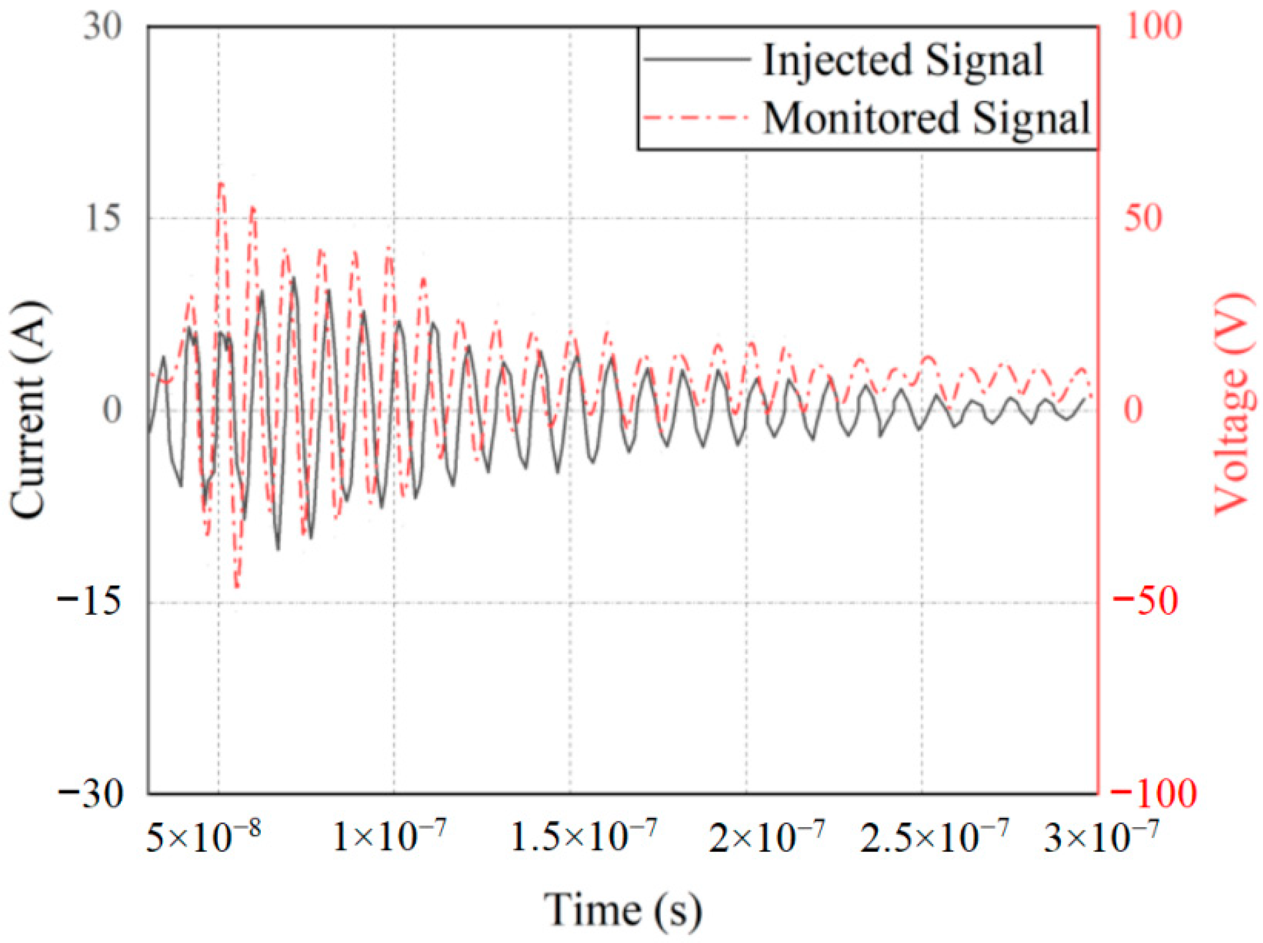 Electronics 11 02264 g008