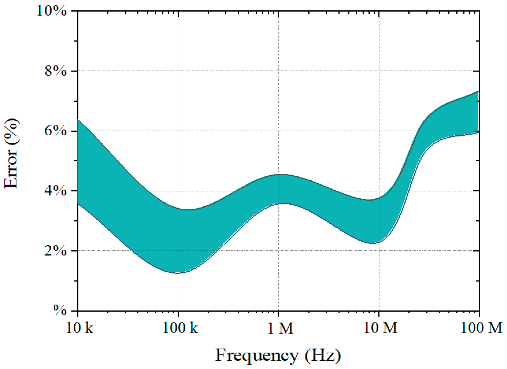 Electronics 11 02264 g011