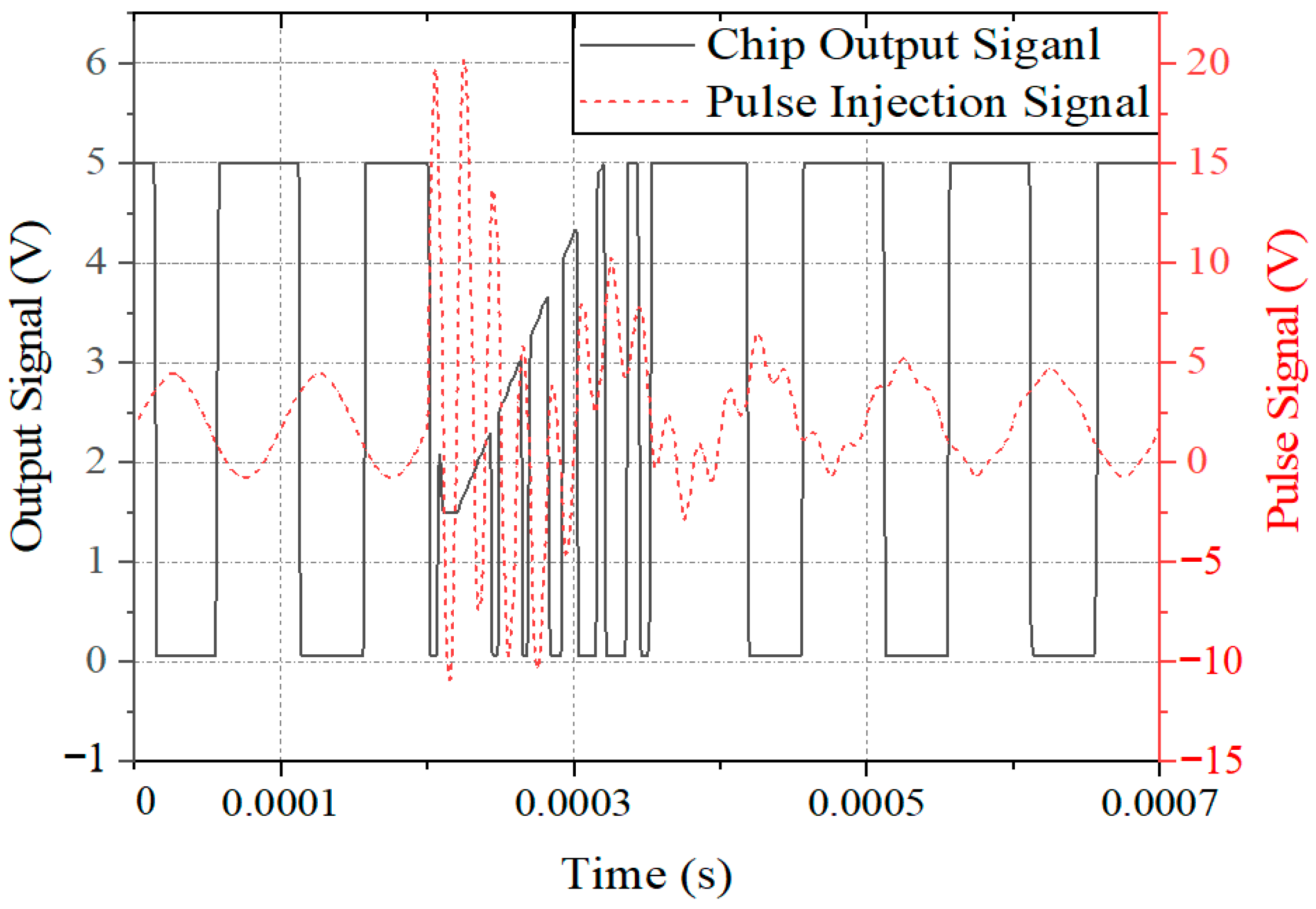 Electronics 11 02264 g014