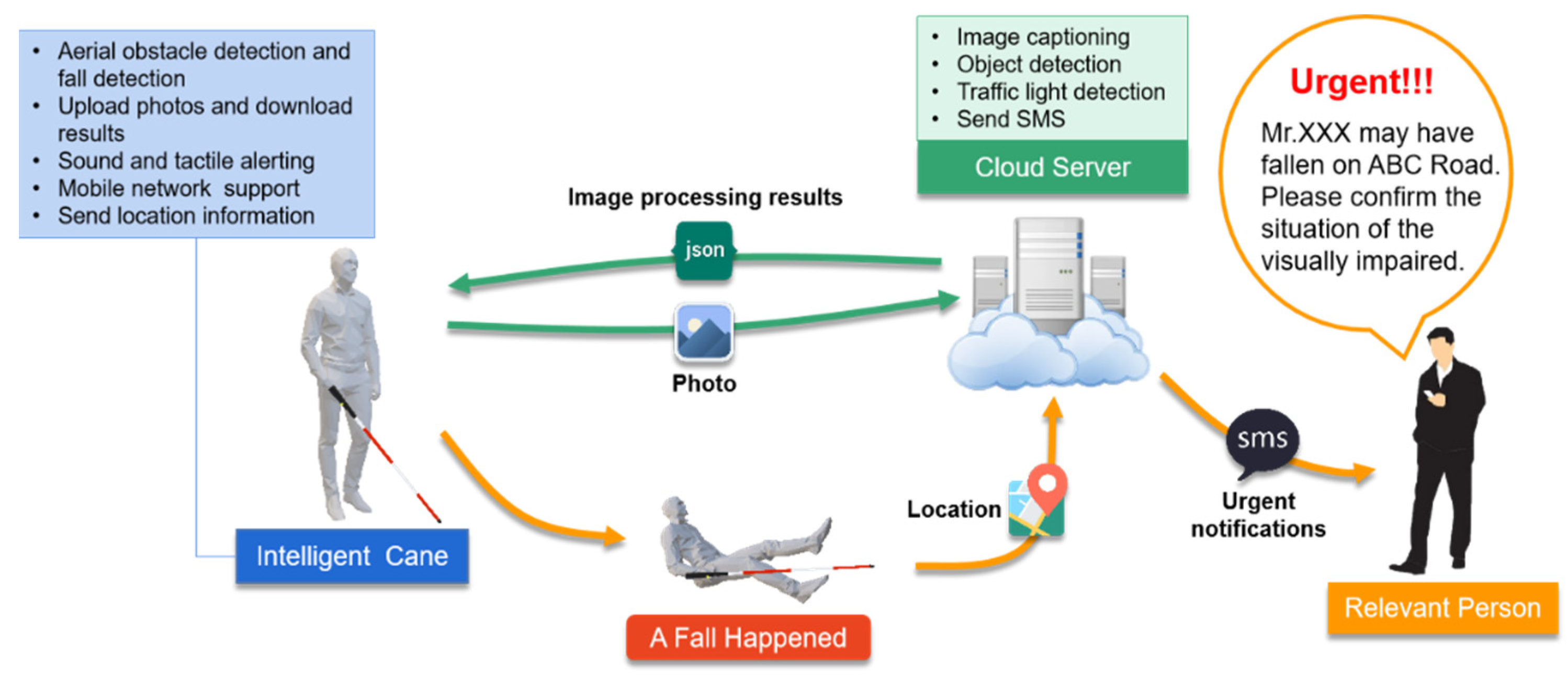 Electronics 11 02266 g001