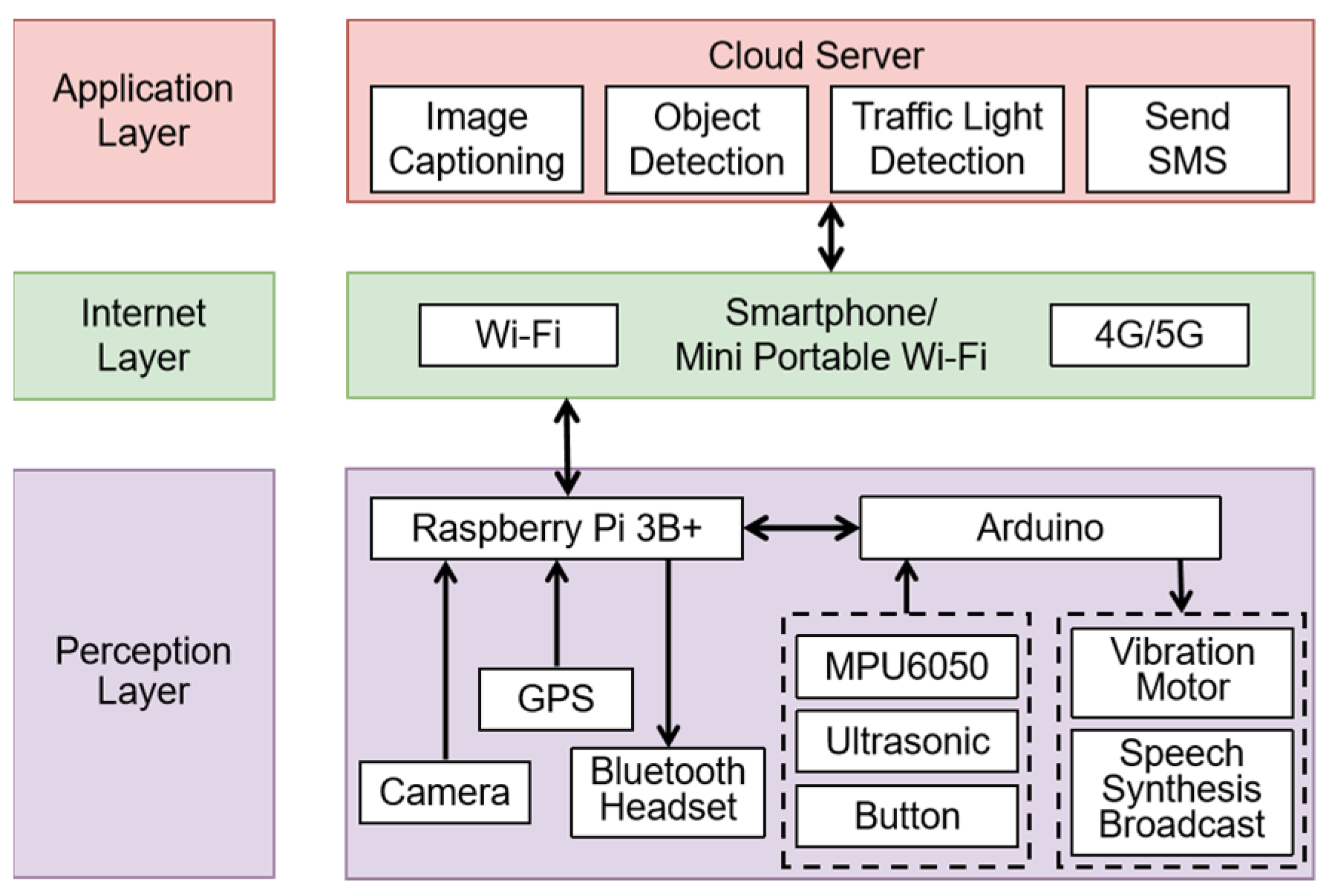 Electronics 11 02266 g002