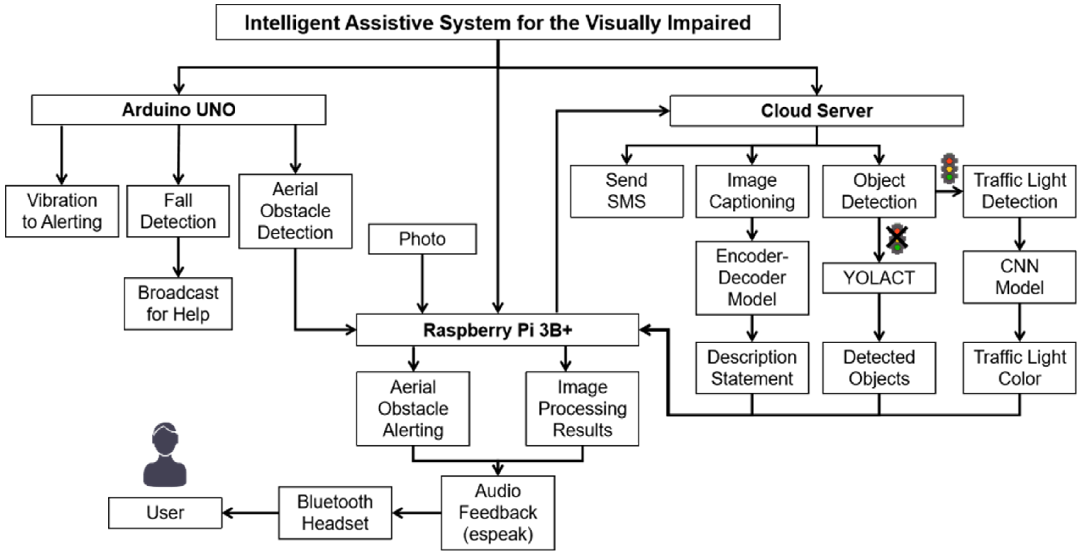 Electronics 11 02266 g004