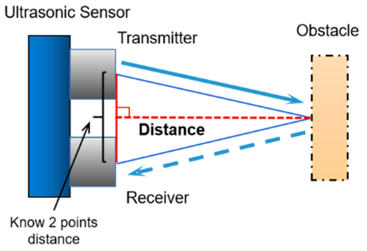 Electronics 11 02266 g005