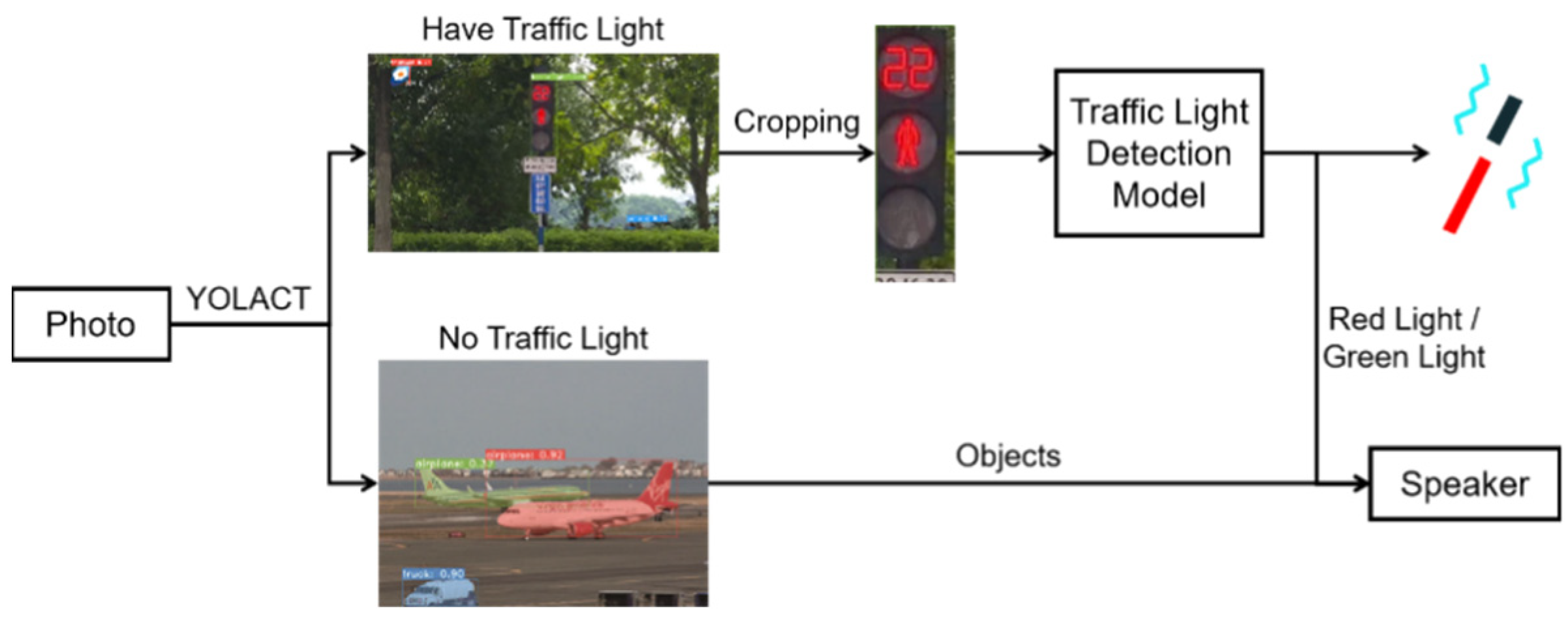 Electronics 11 02266 g007