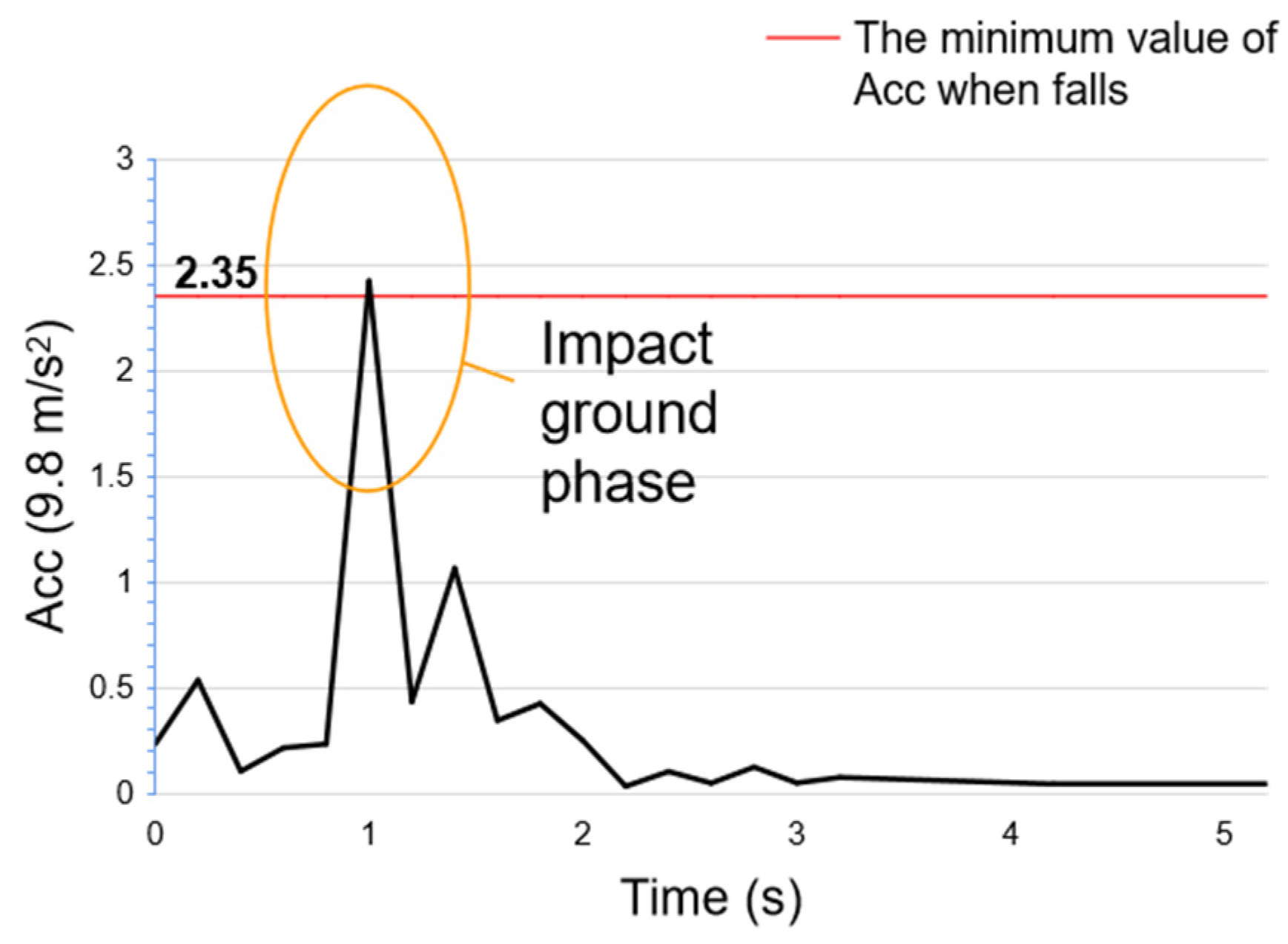Electronics 11 02266 g014
