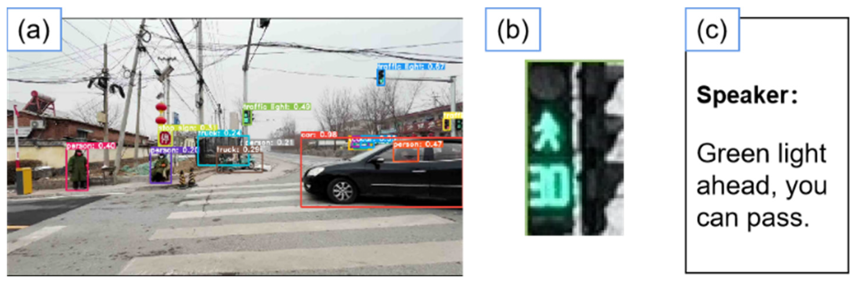 Electronics 11 02266 g017