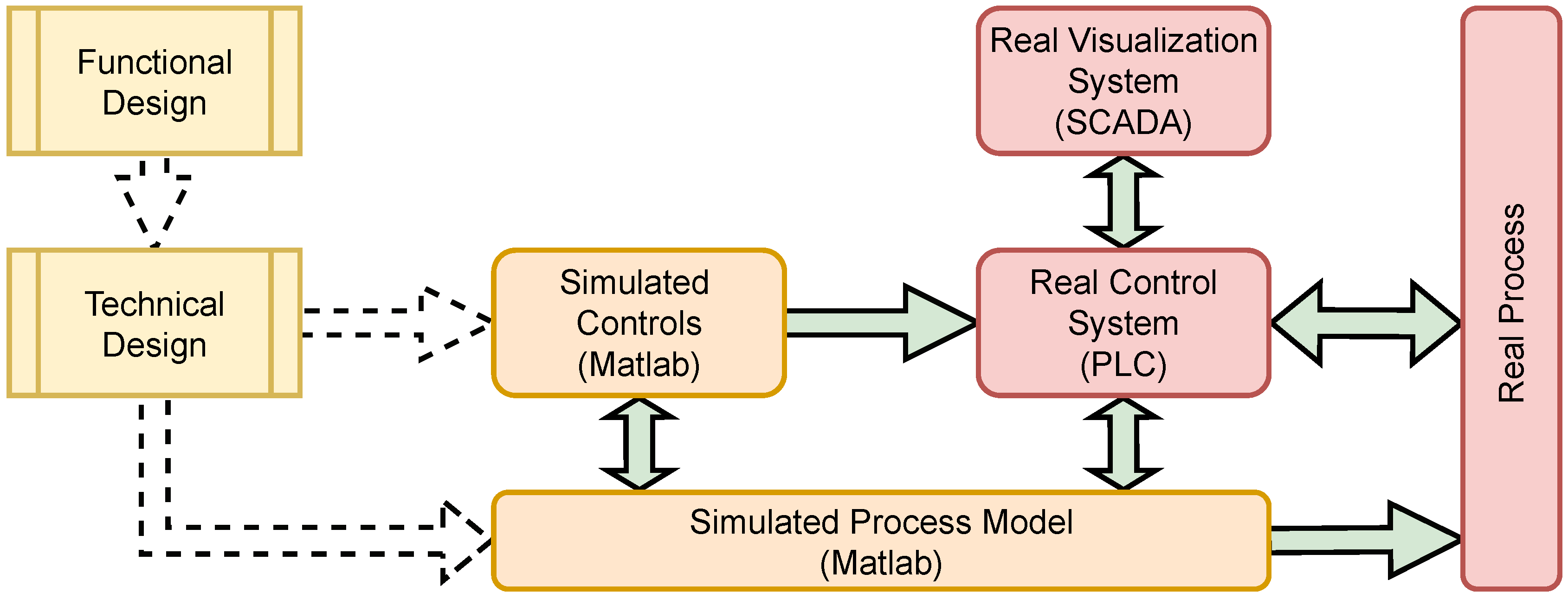 Electronics 11 02269 g004