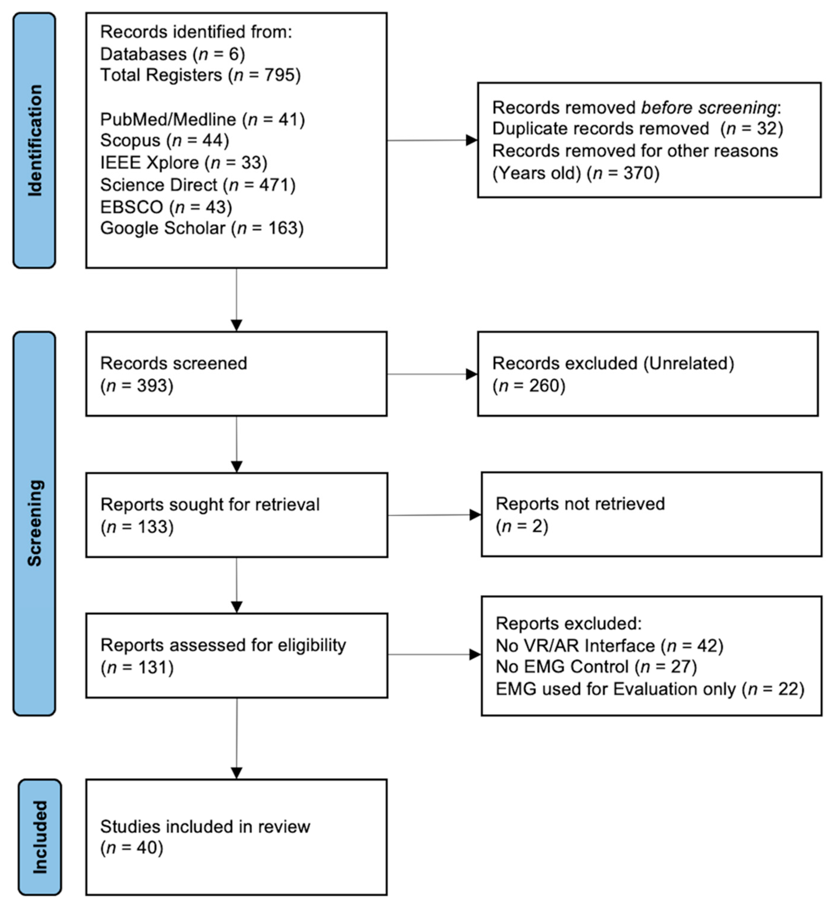 Electronics 11 02271 g001