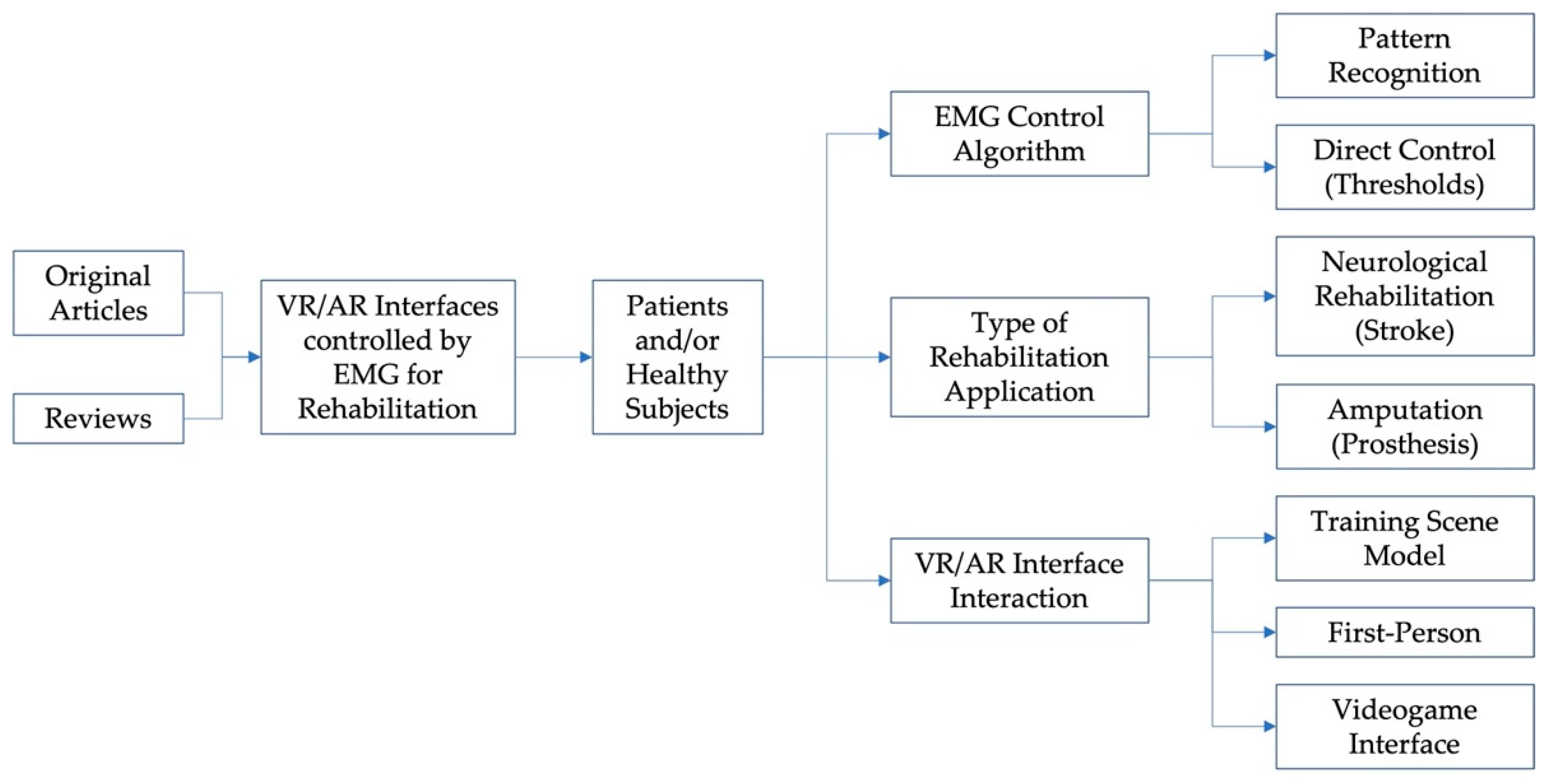 Electronics 11 02271 g002