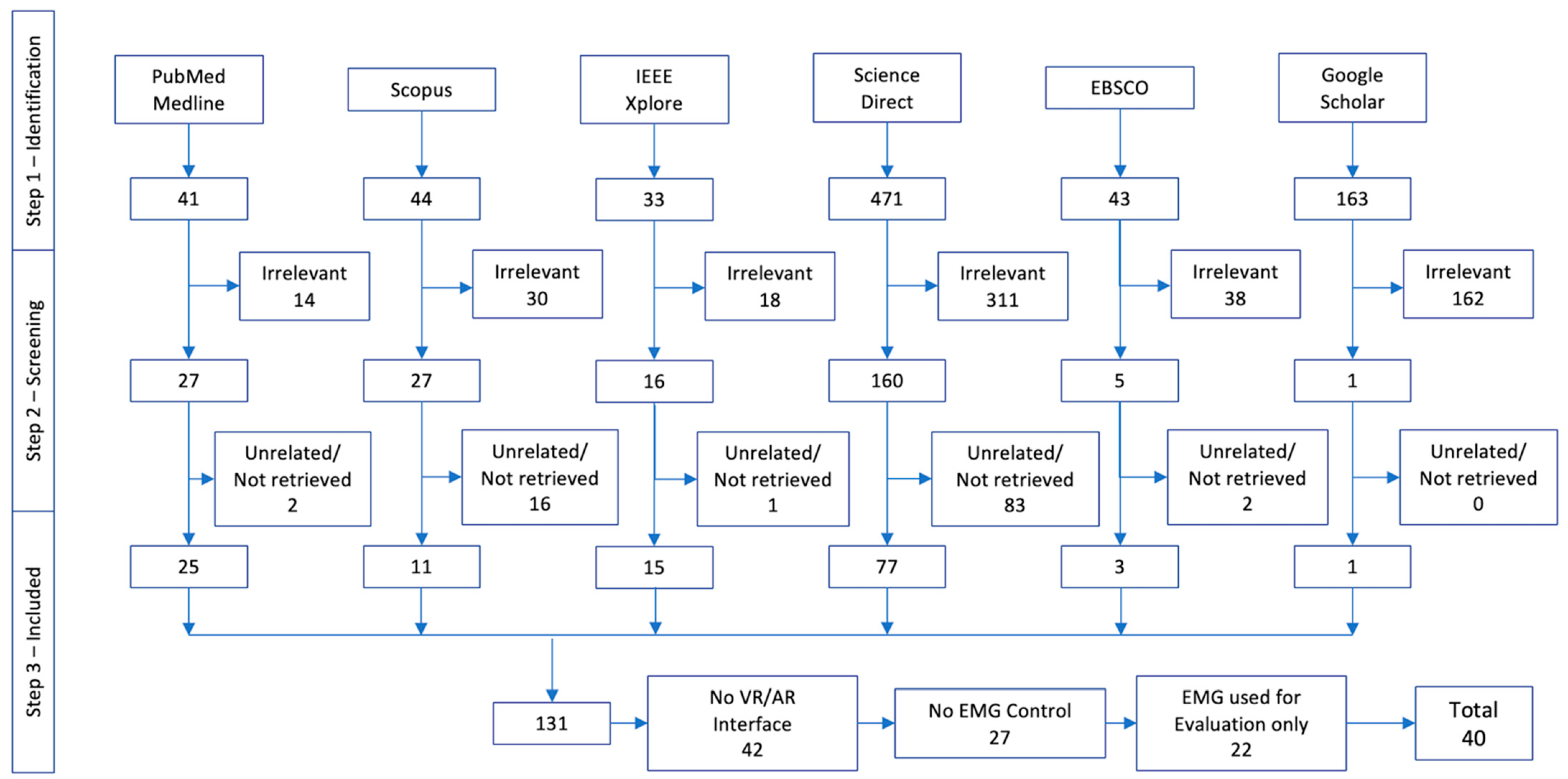 Electronics 11 02271 g003