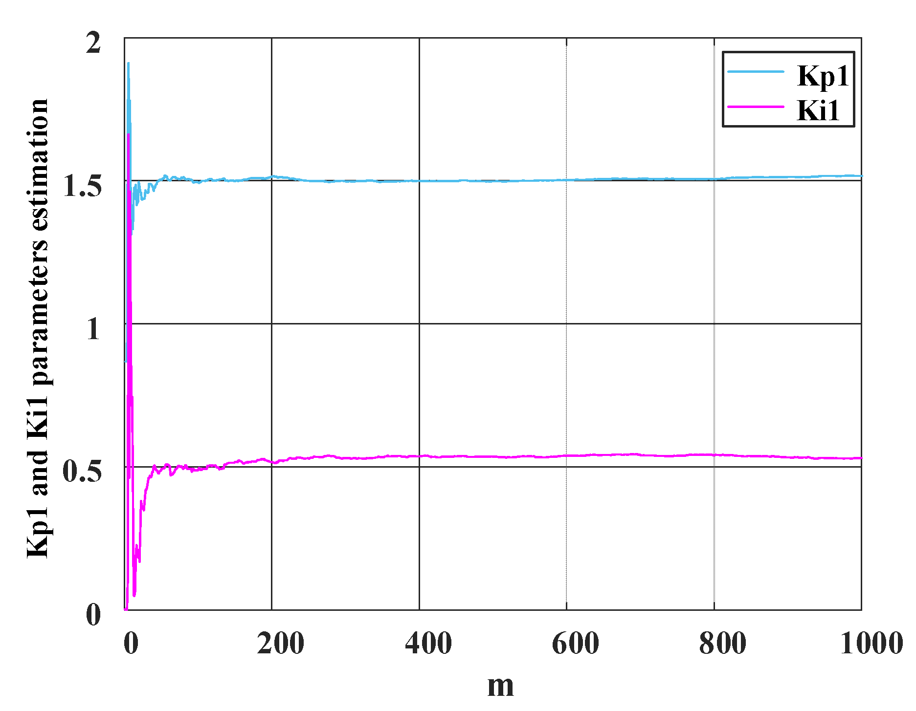 Electronics 11 02272 g007