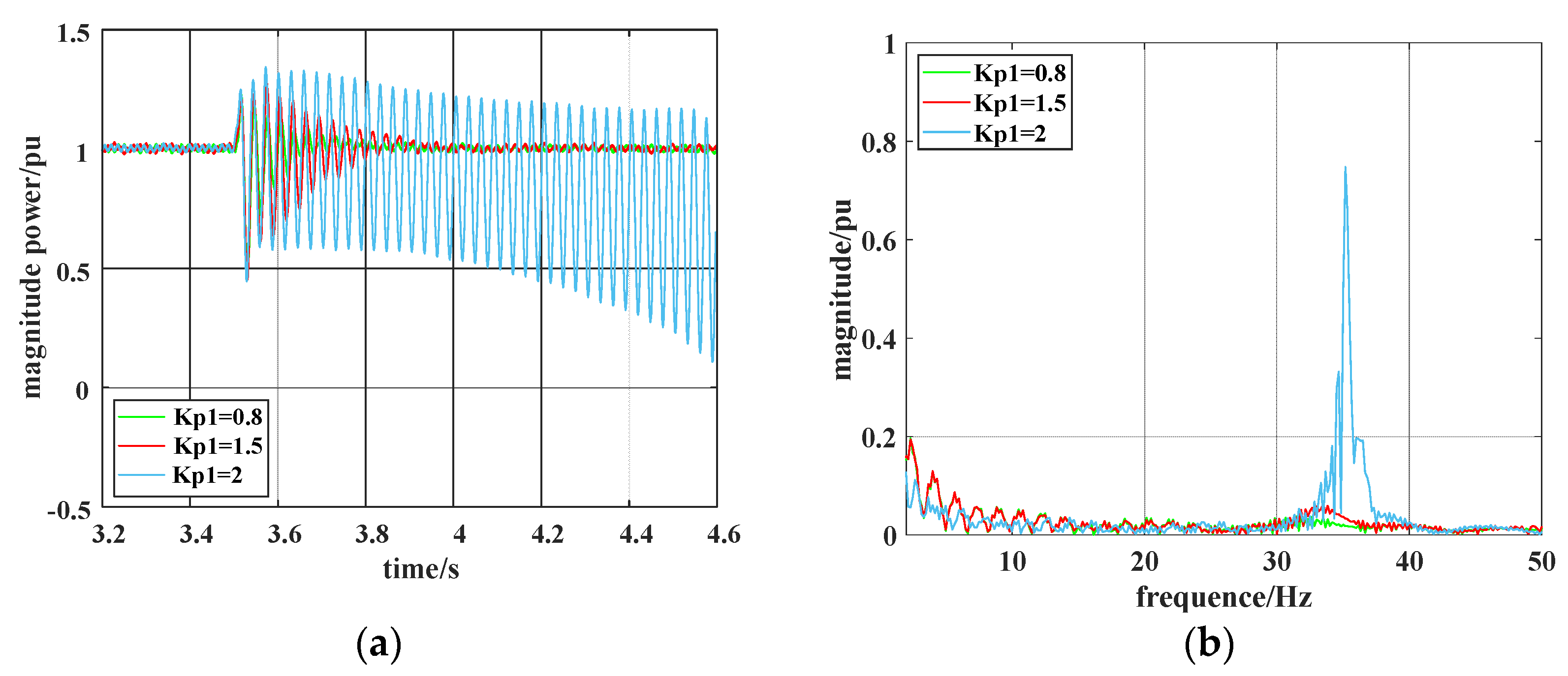 Electronics 11 02272 g013