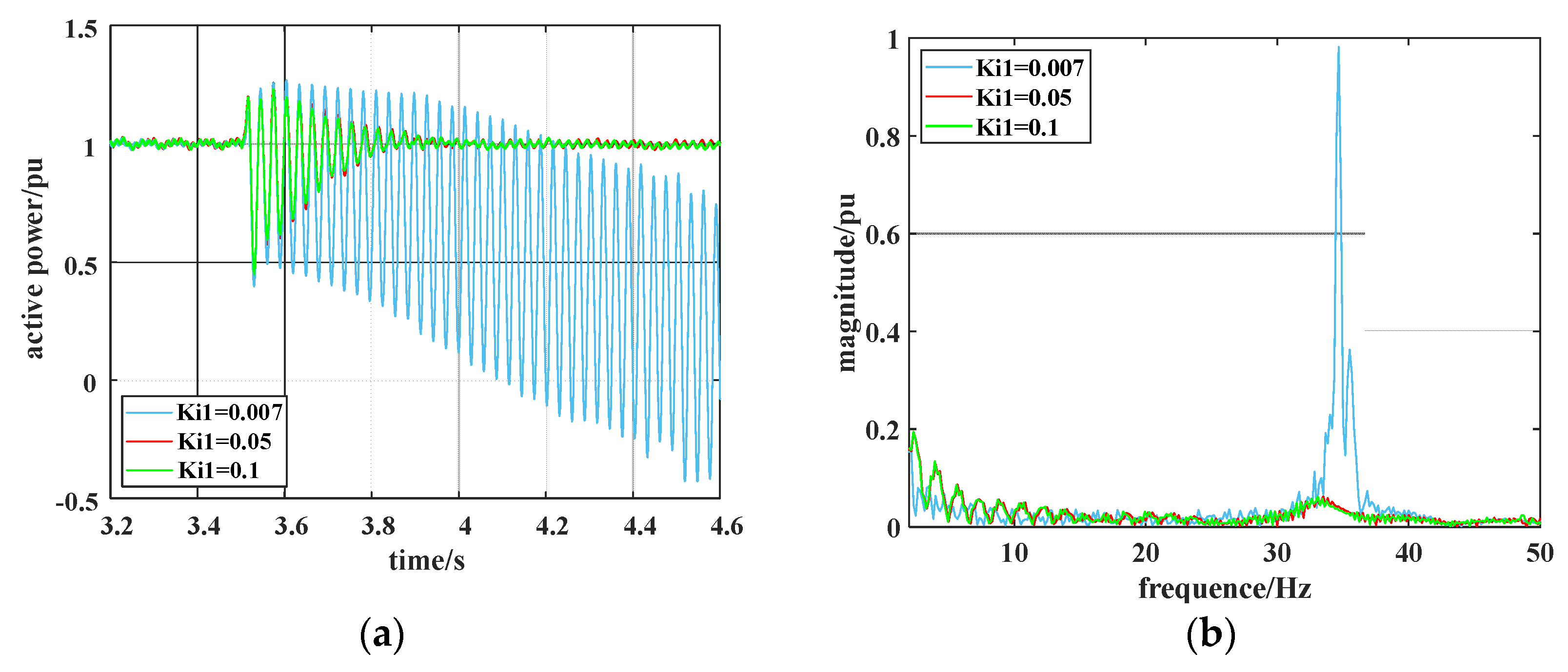 Electronics 11 02272 g014