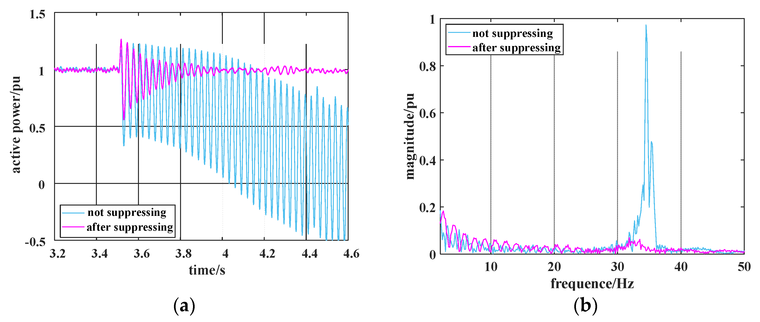 Electronics 11 02272 g015a