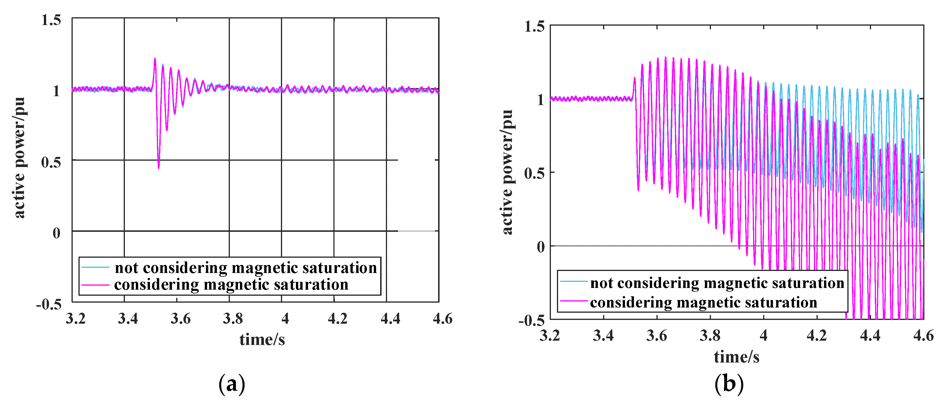 Electronics 11 02272 g017a