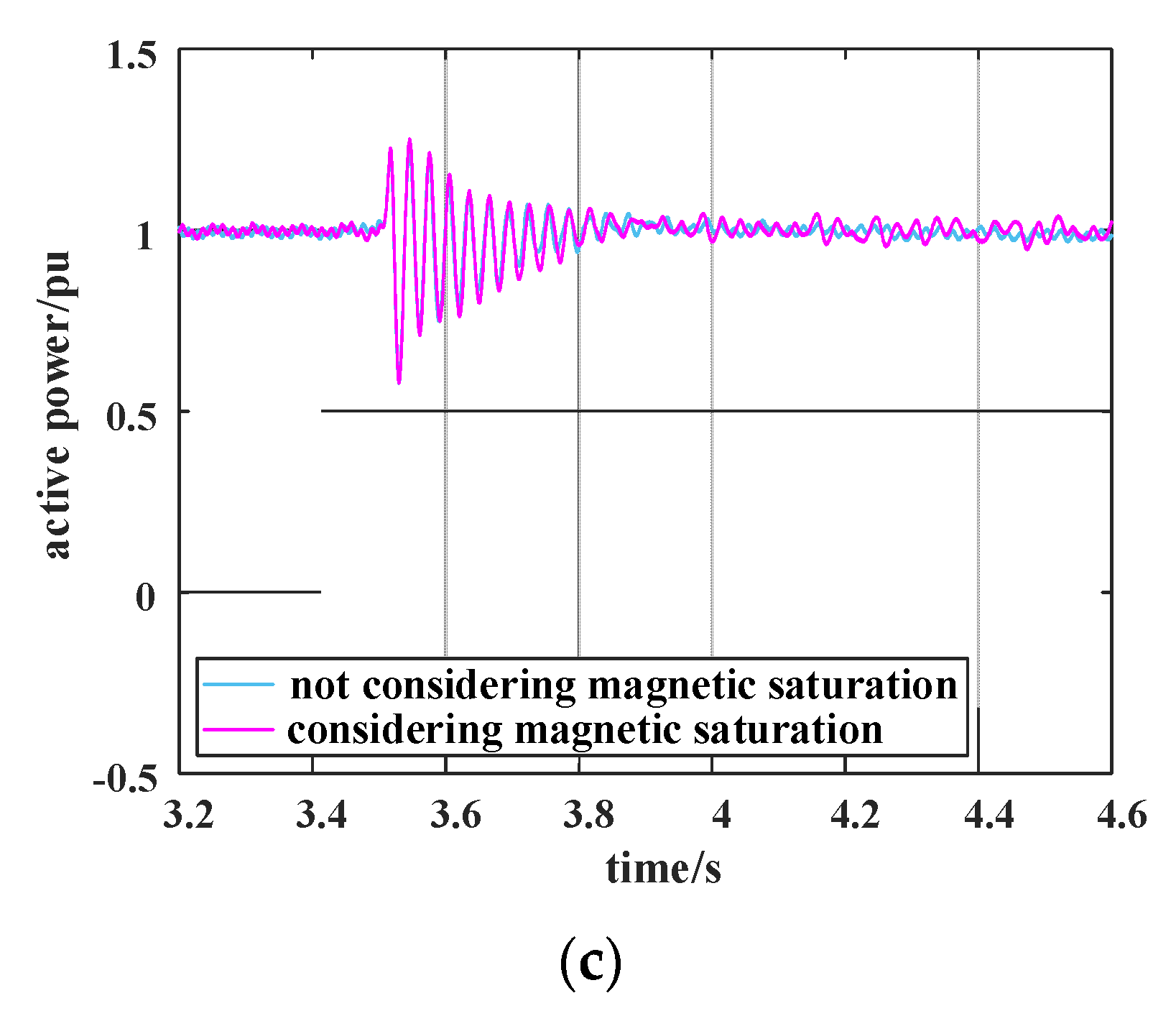 Electronics 11 02272 g017b