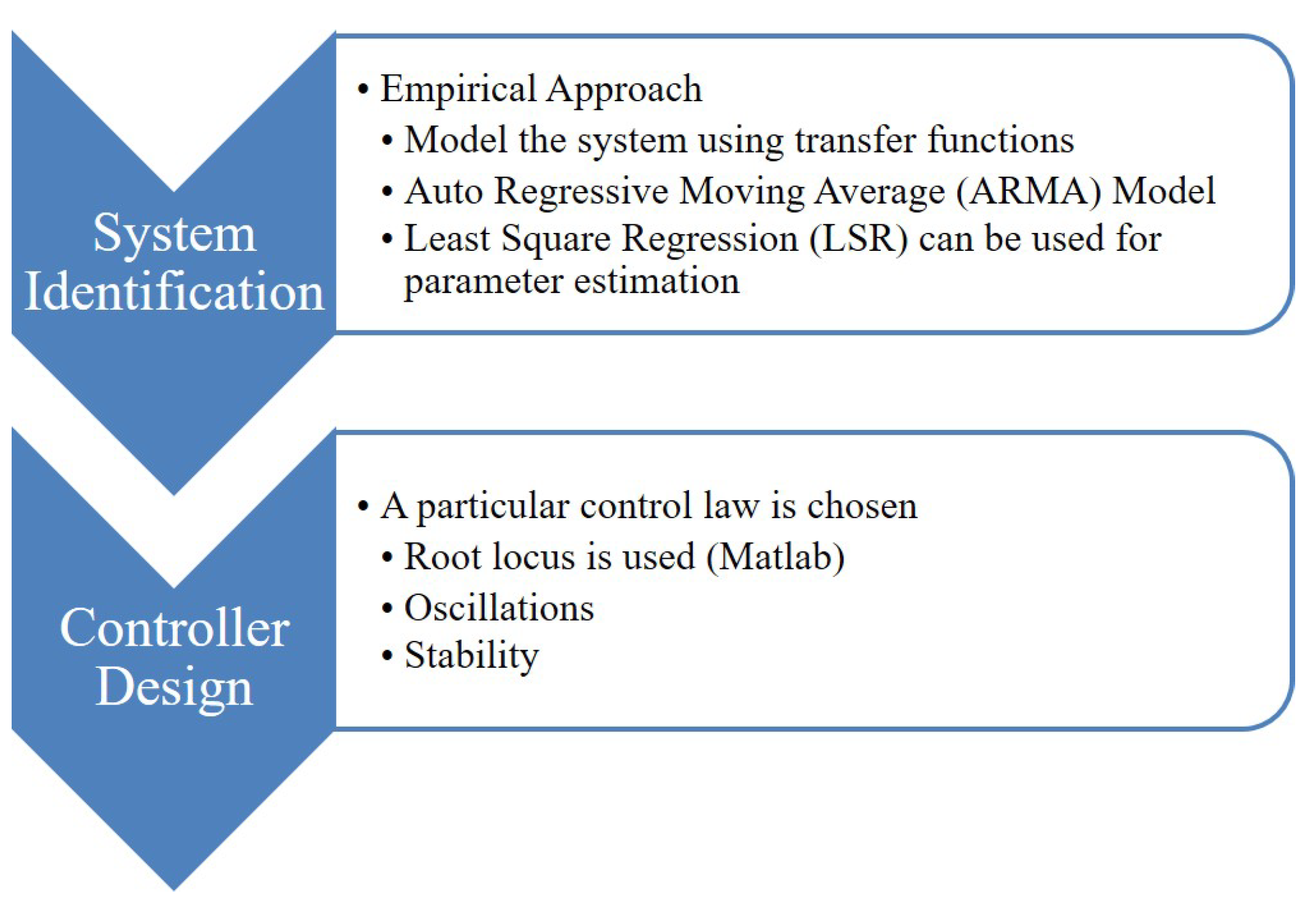 Electronics 11 02273 g003
