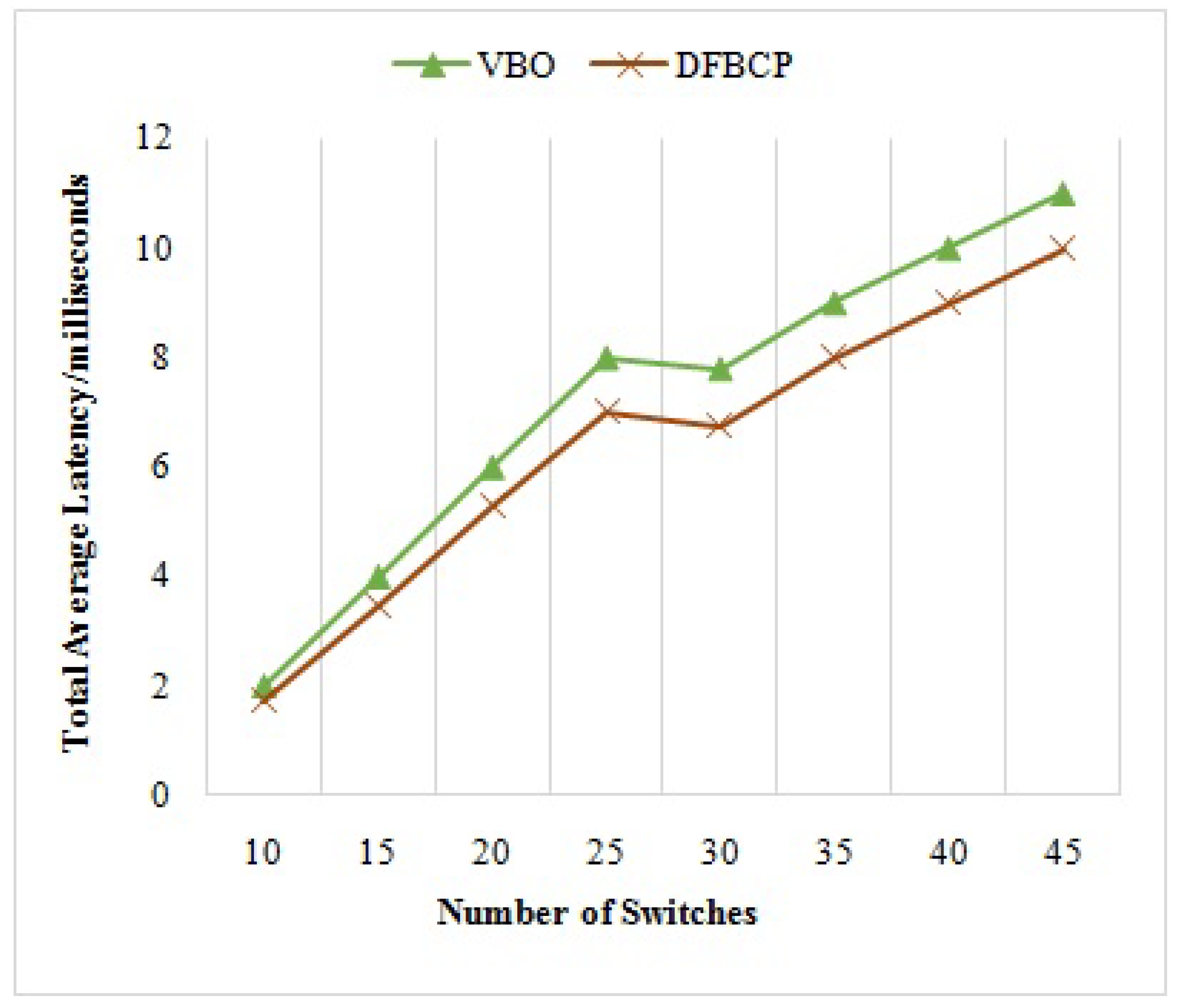 Electronics 11 02273 g008