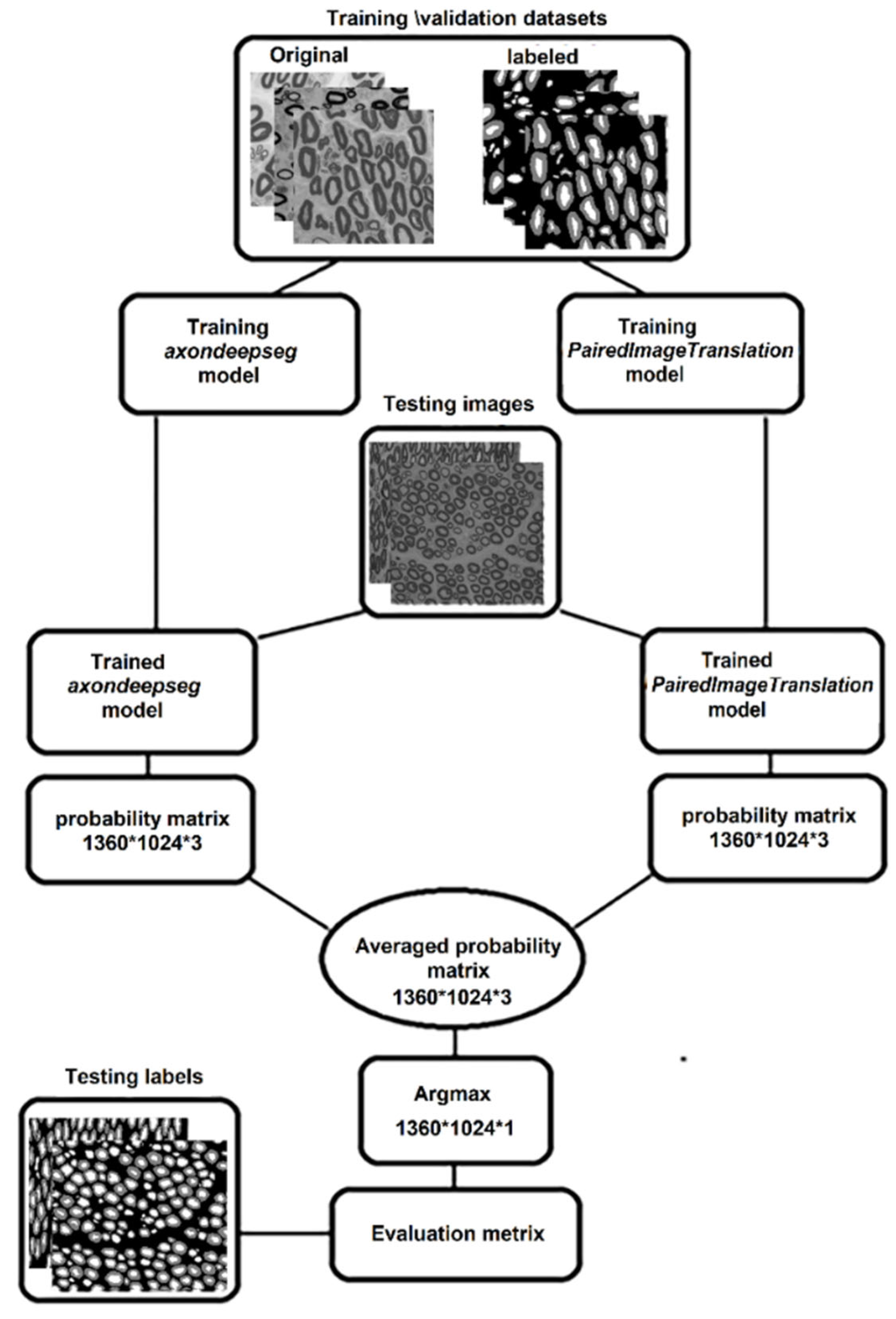 Electronics 11 02277 g002